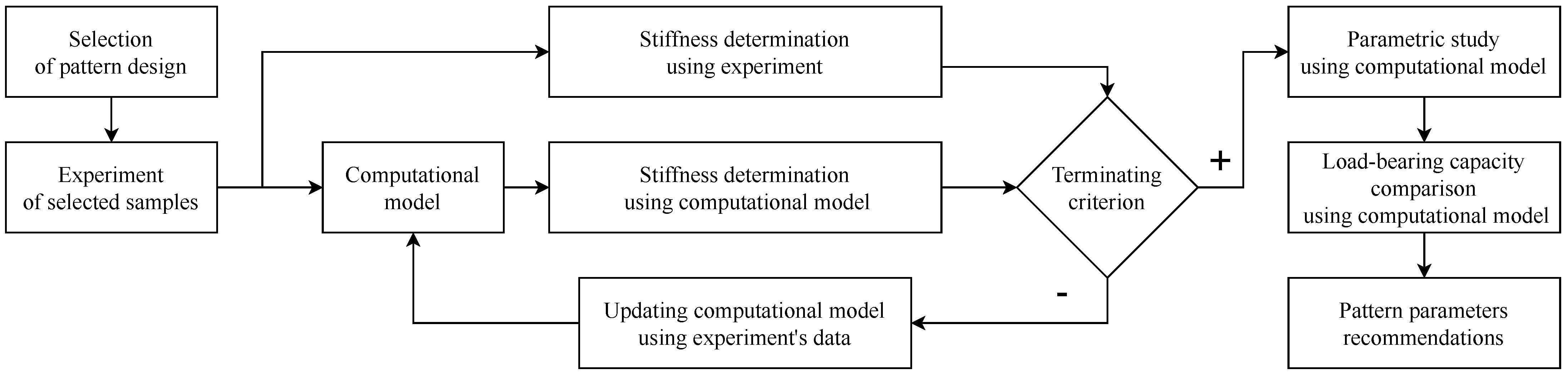 Materials 14 00140 g001 Materials 14 00140 g001