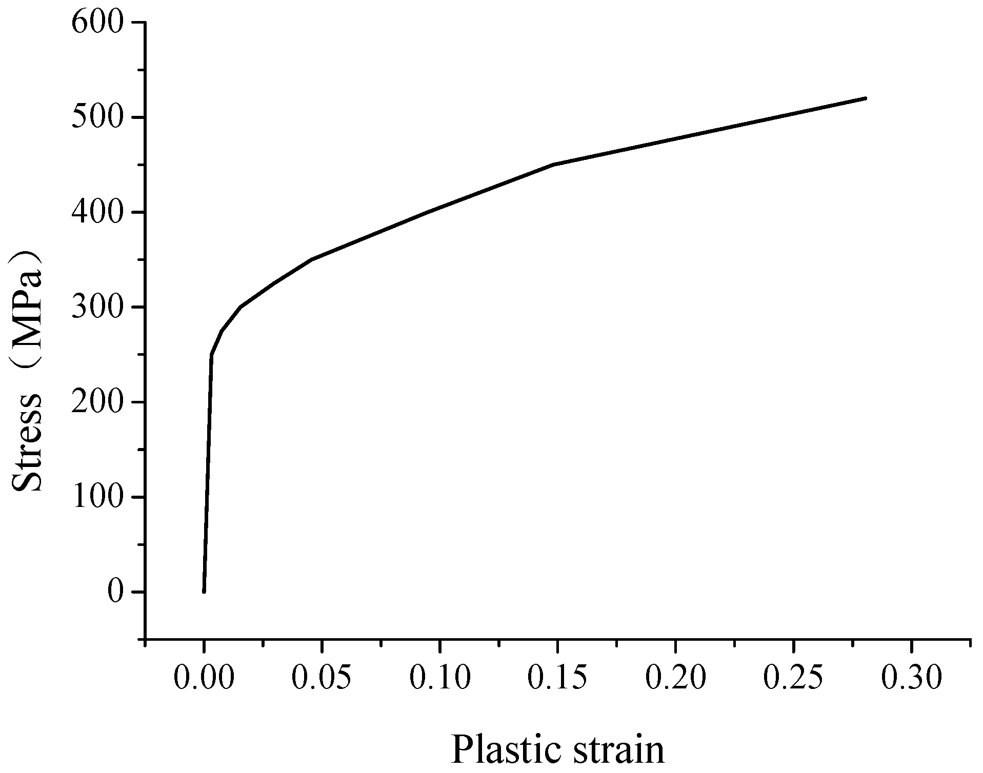 Materials 14 00142 g003