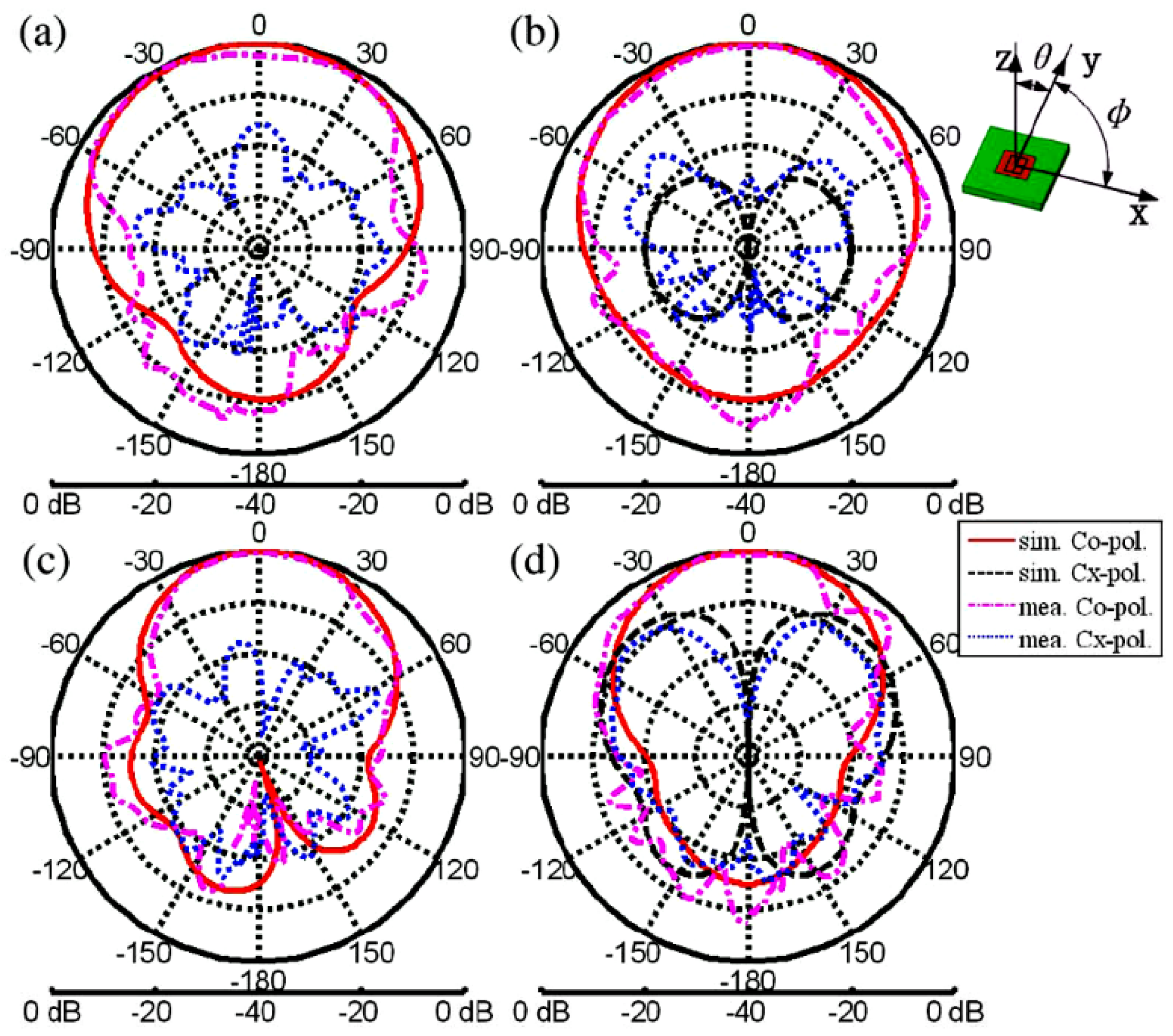 Materials 14 00149 g005