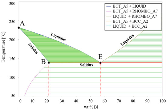 Materials 14 00153 g0a1