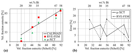 Materials 14 00153 g0a2