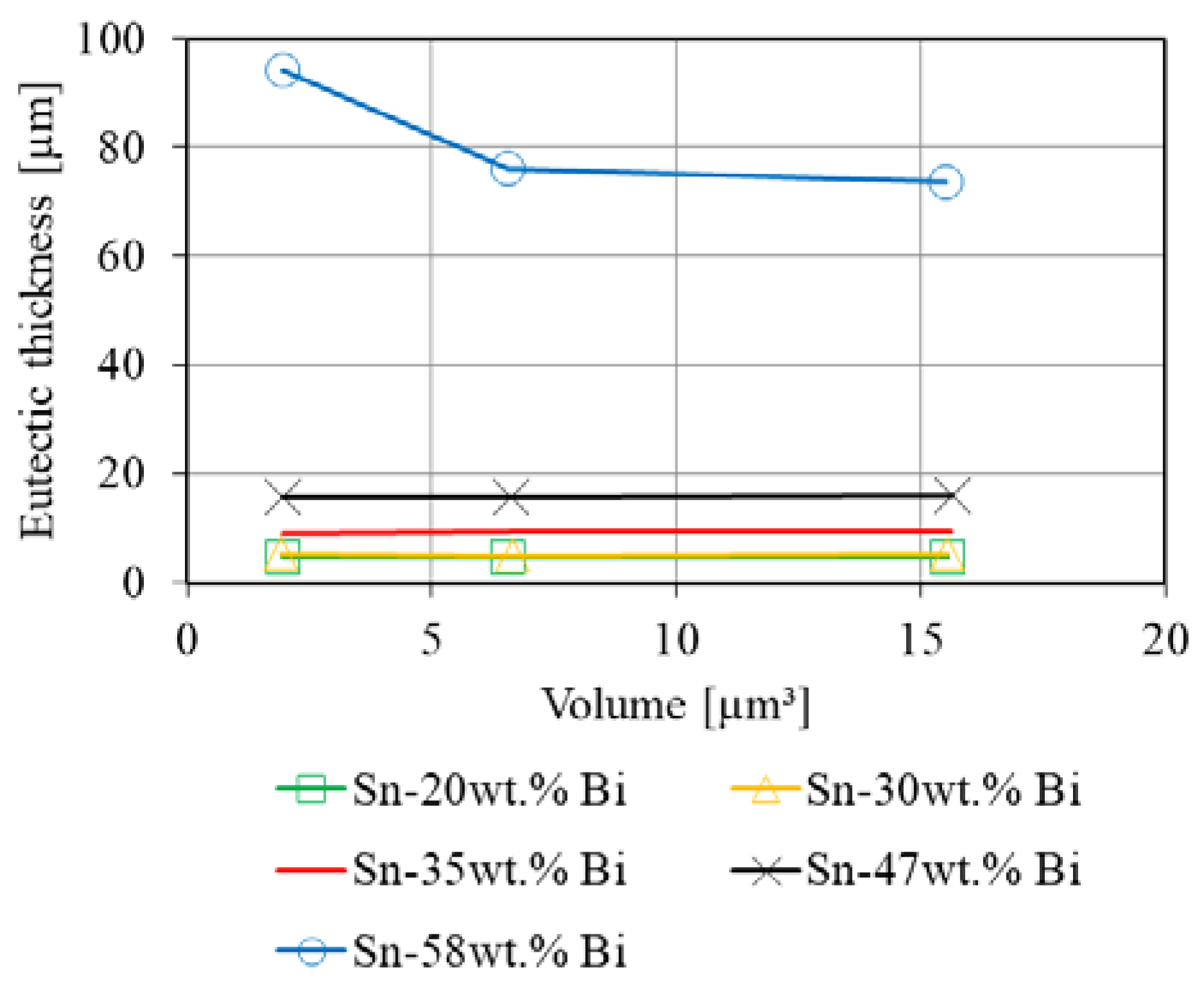 Materials 14 00153 g0a5