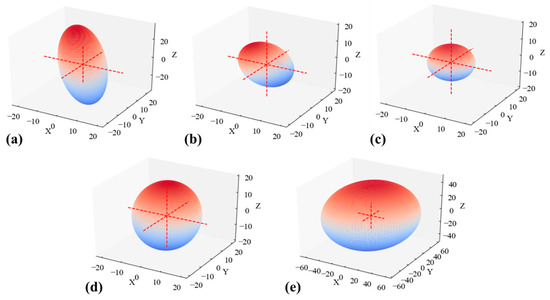 Materials 14 00153 g0a7