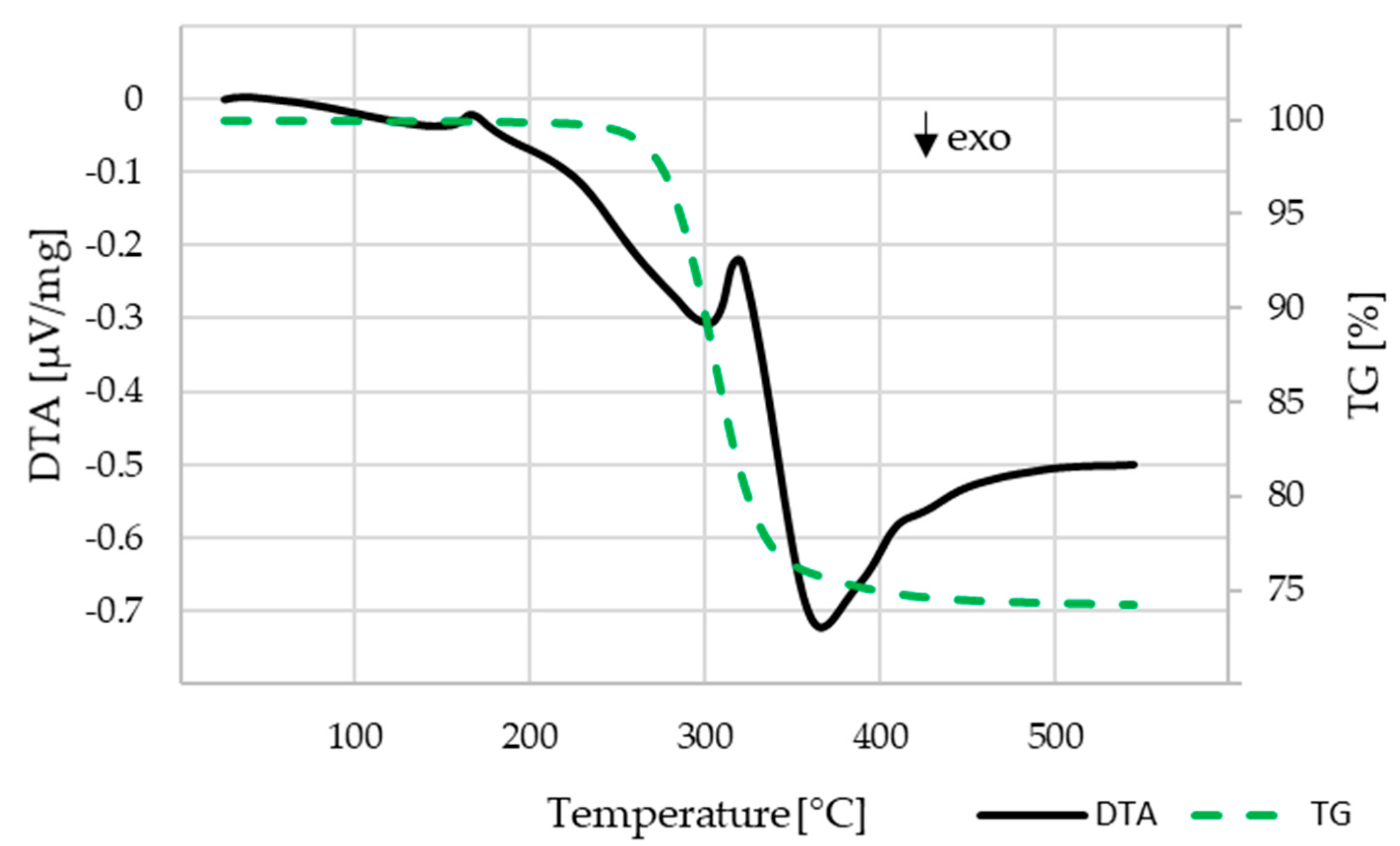 Materials 14 00156 g008