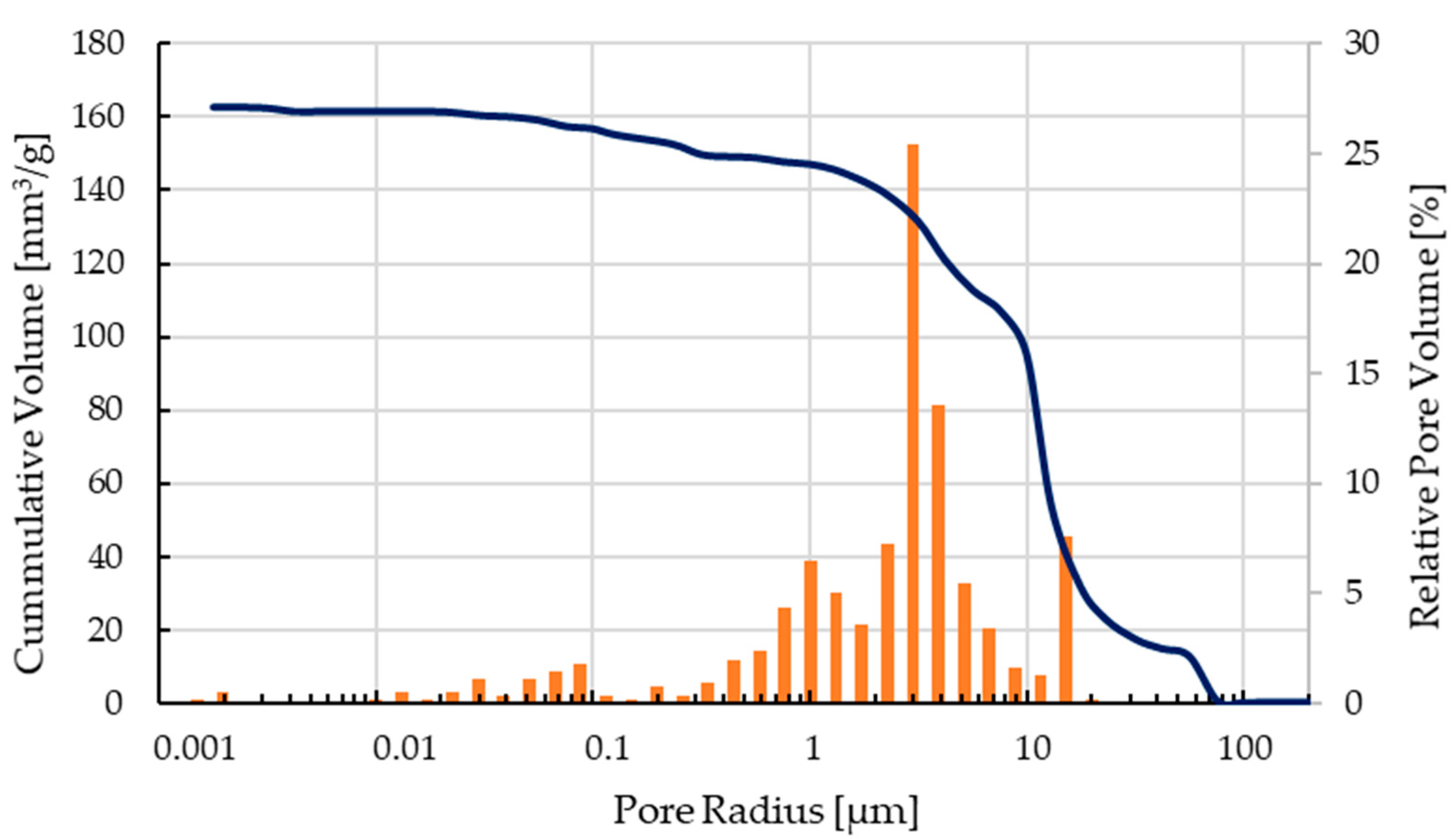 Materials 14 00156 g009