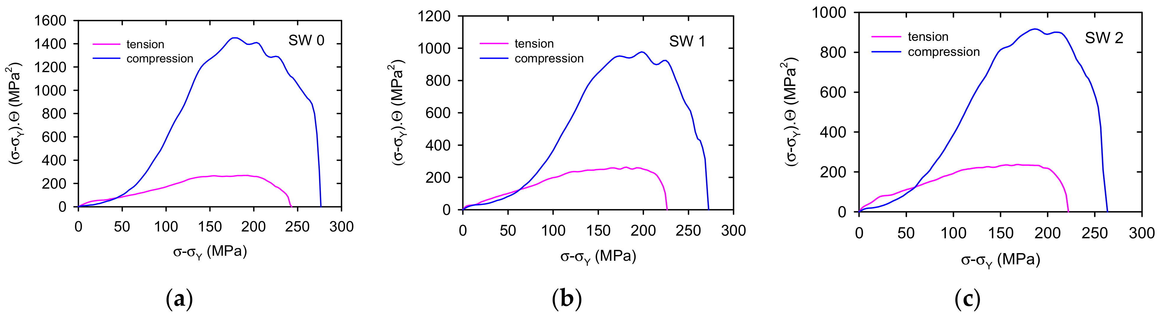 Materials 14 00157 g009a Materials 14 00157 g009a
