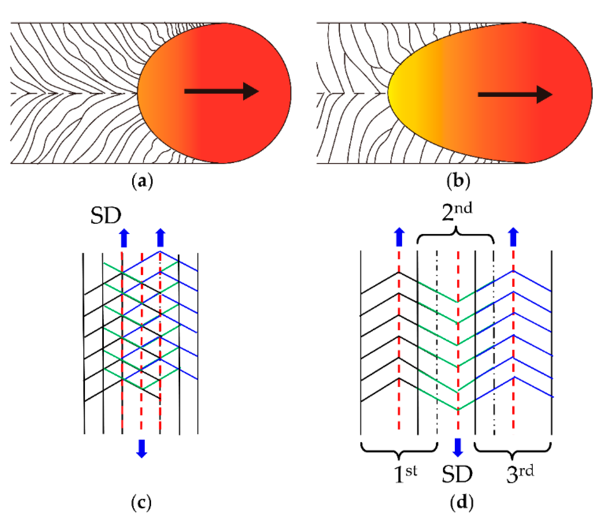 Materials 14 00165 g011