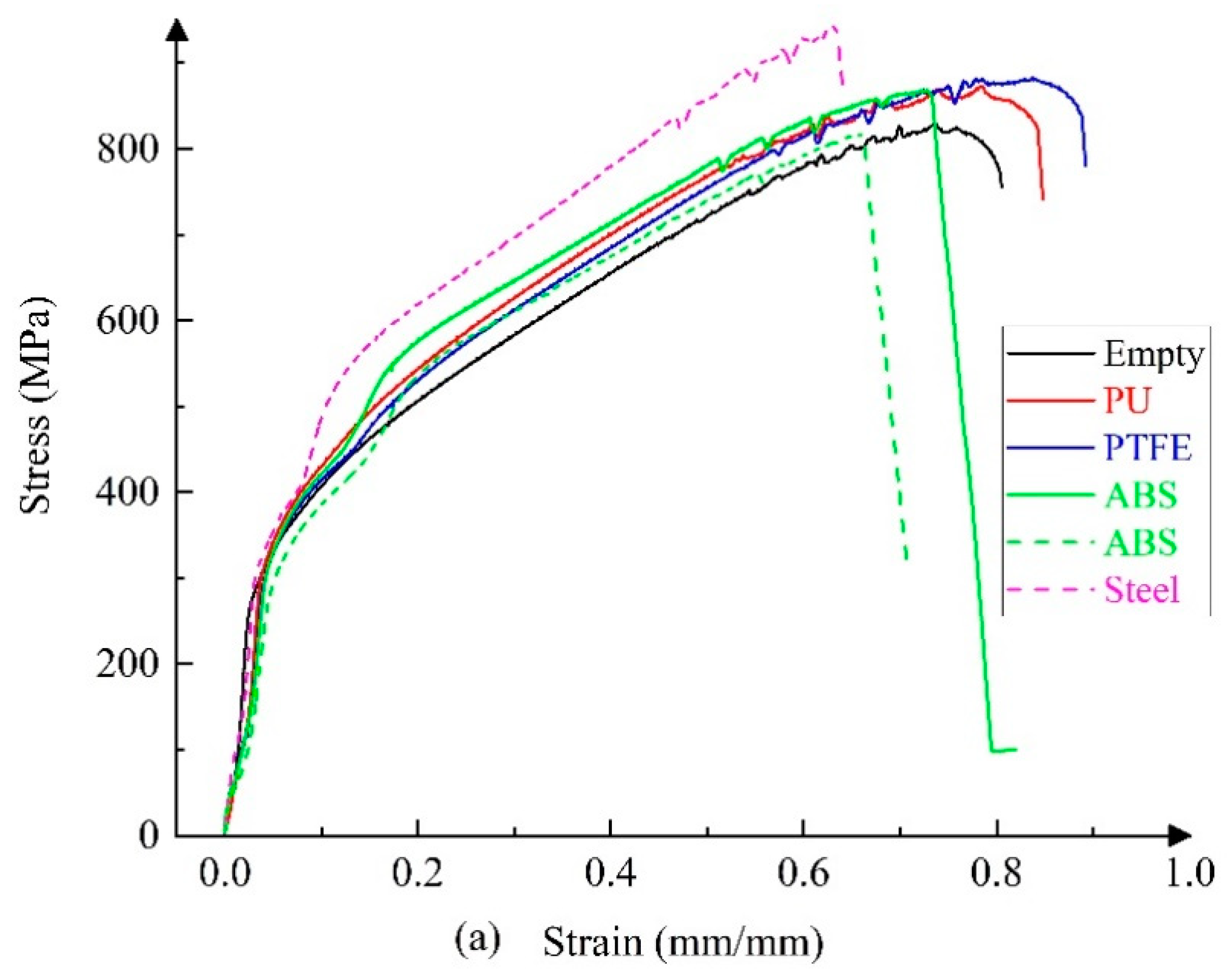 Materials 14 00172 g006a