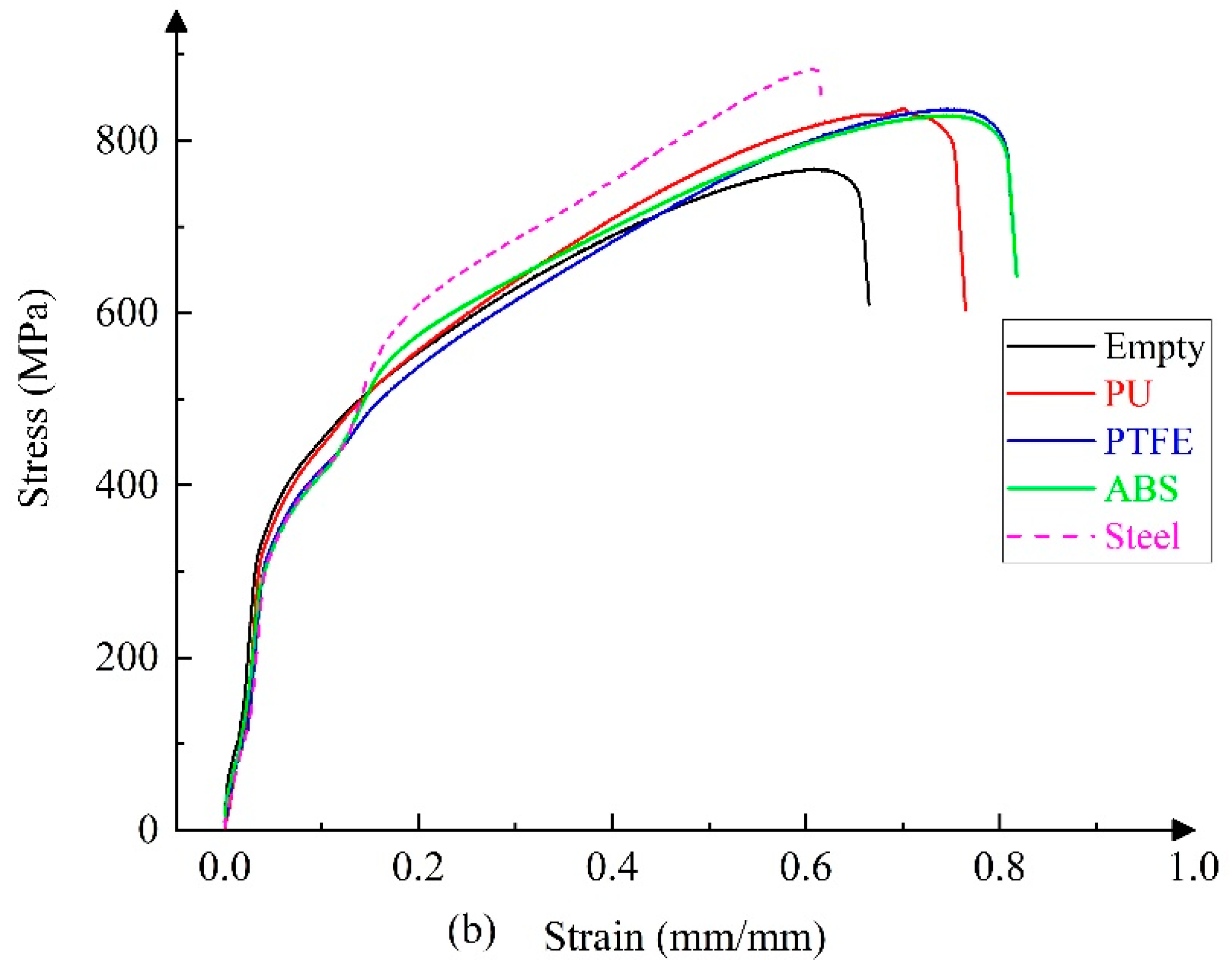Materials 14 00172 g006b