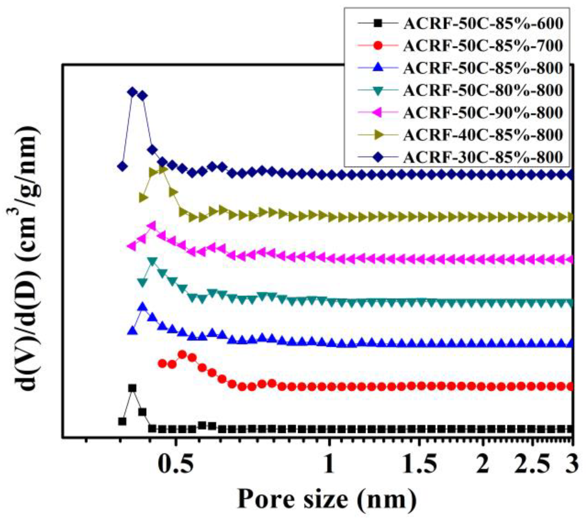 Materials 14 00173 g005