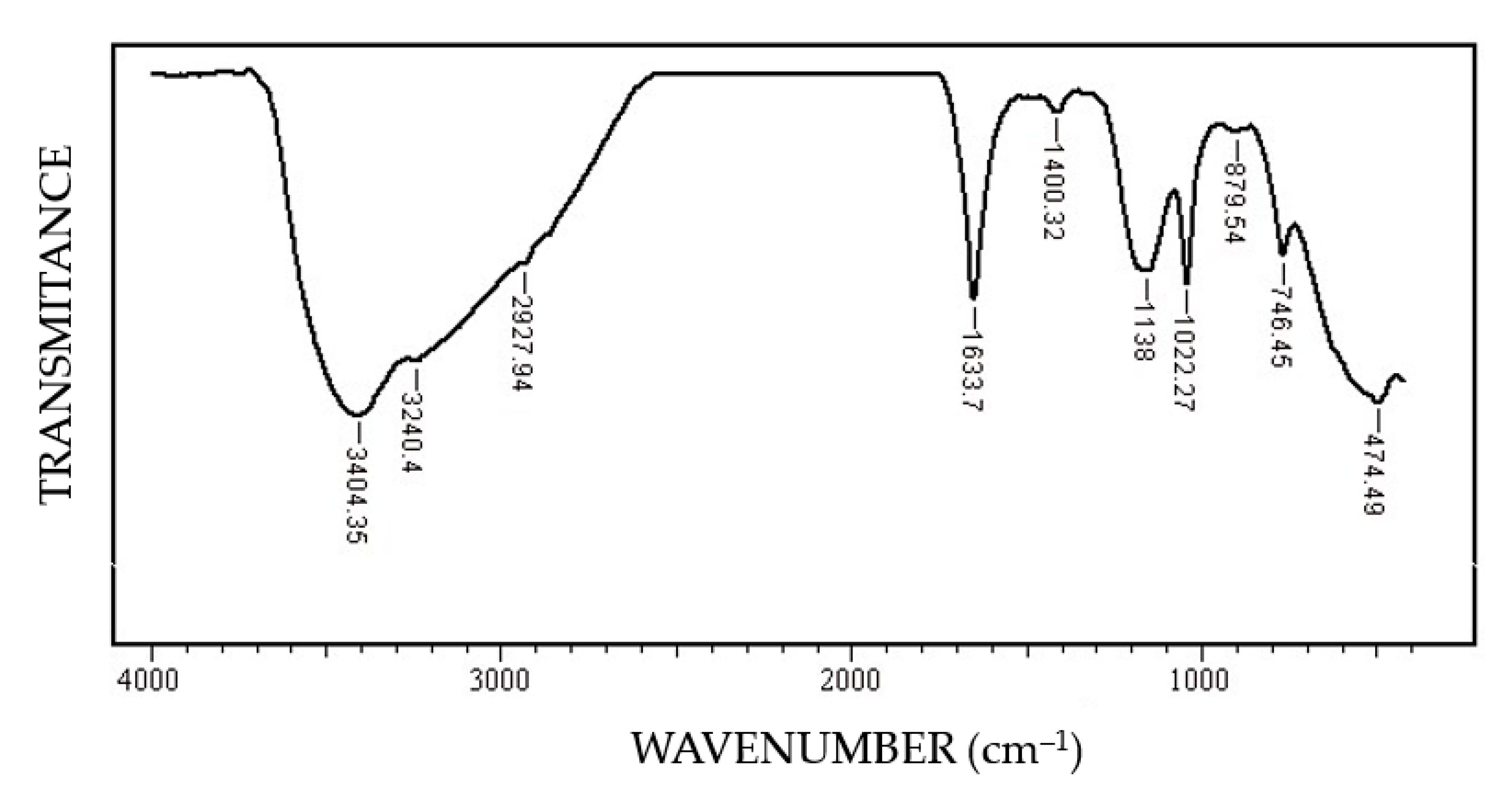 Materials 14 00188 g010