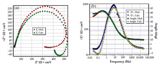 Materials 14 00188 g0a1