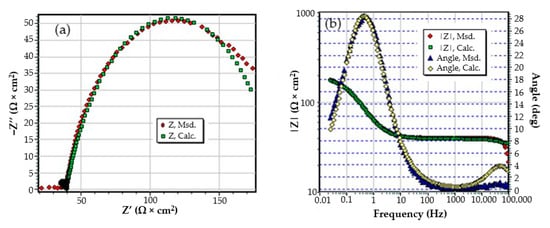 Materials 14 00188 g0a2