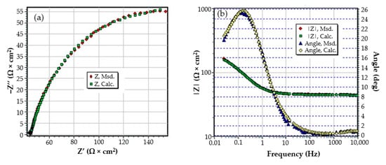 Materials 14 00188 g0a3