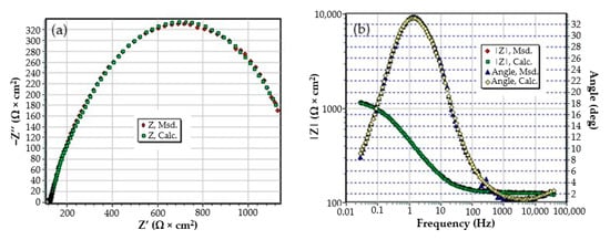 Materials 14 00188 g0a4
