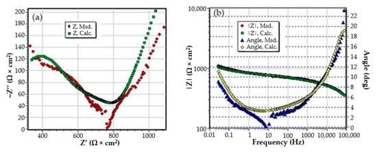 Materials 14 00188 g0a5