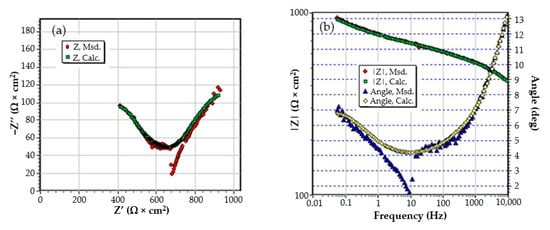 Materials 14 00188 g0a6