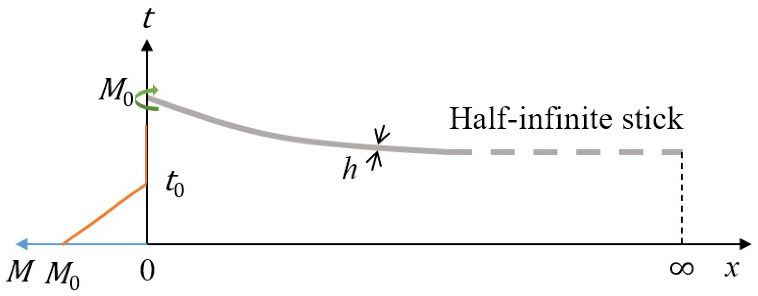 Materials 14 00189 g002