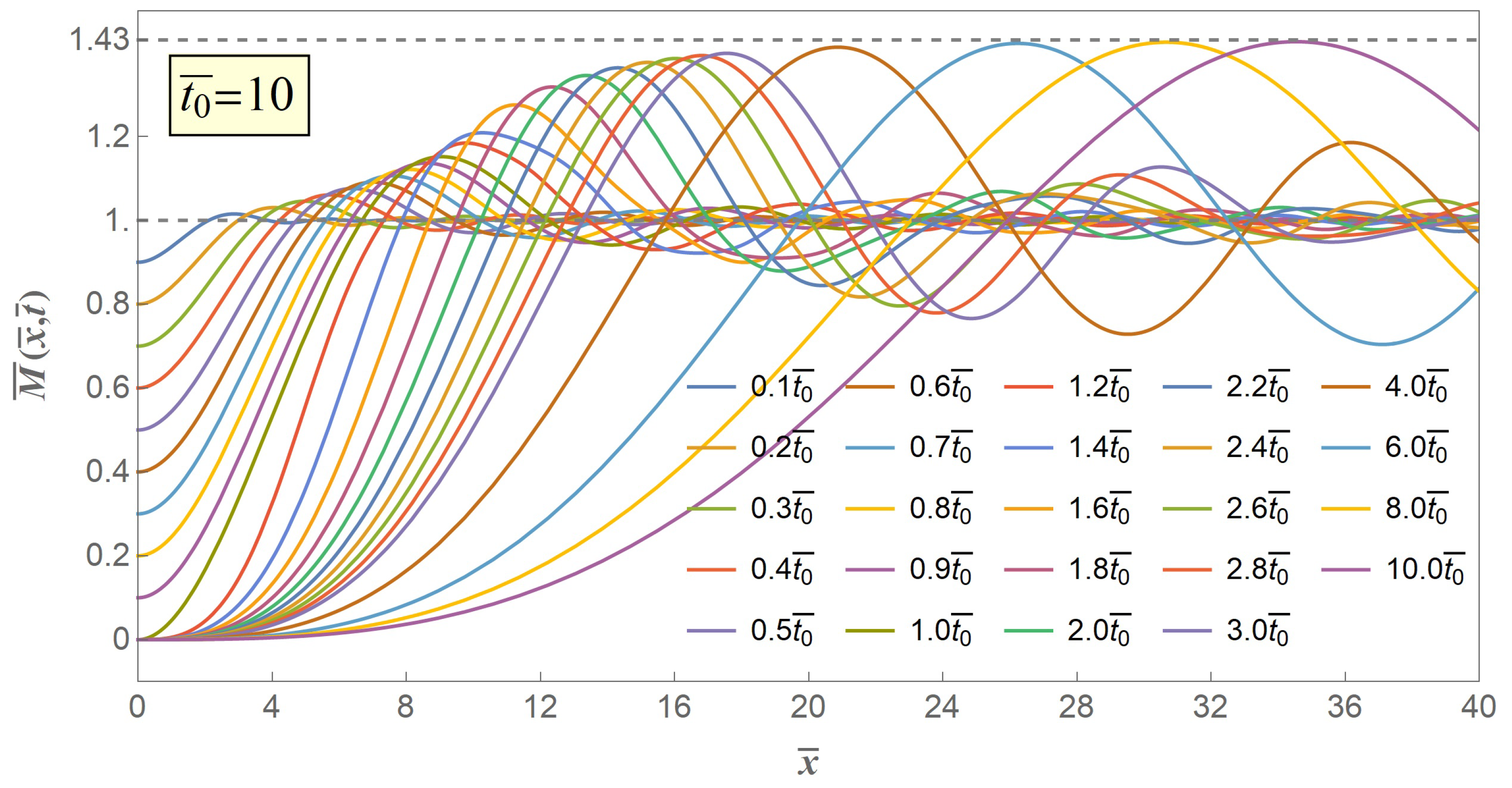 Materials 14 00189 g005