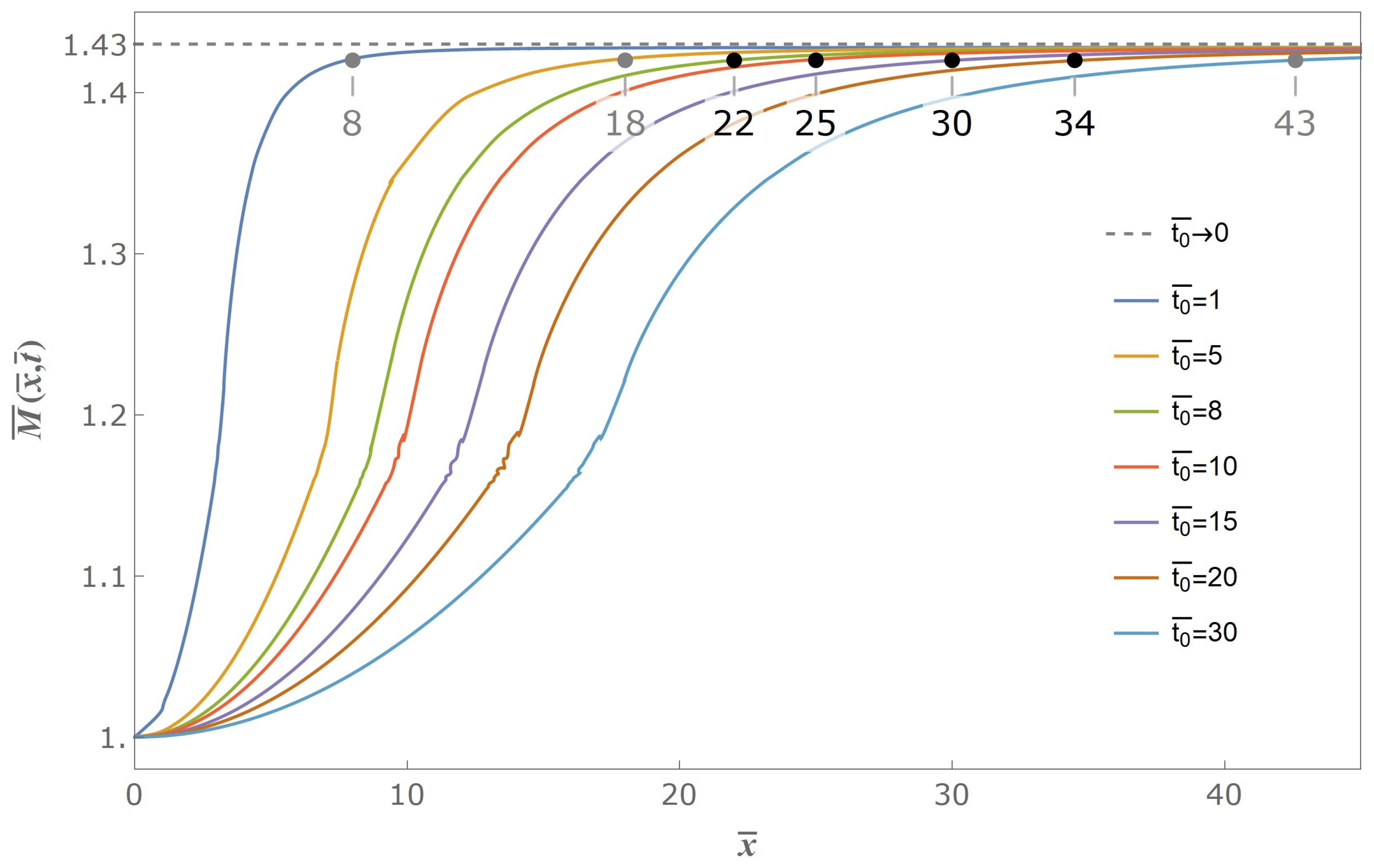 Materials 14 00189 g010