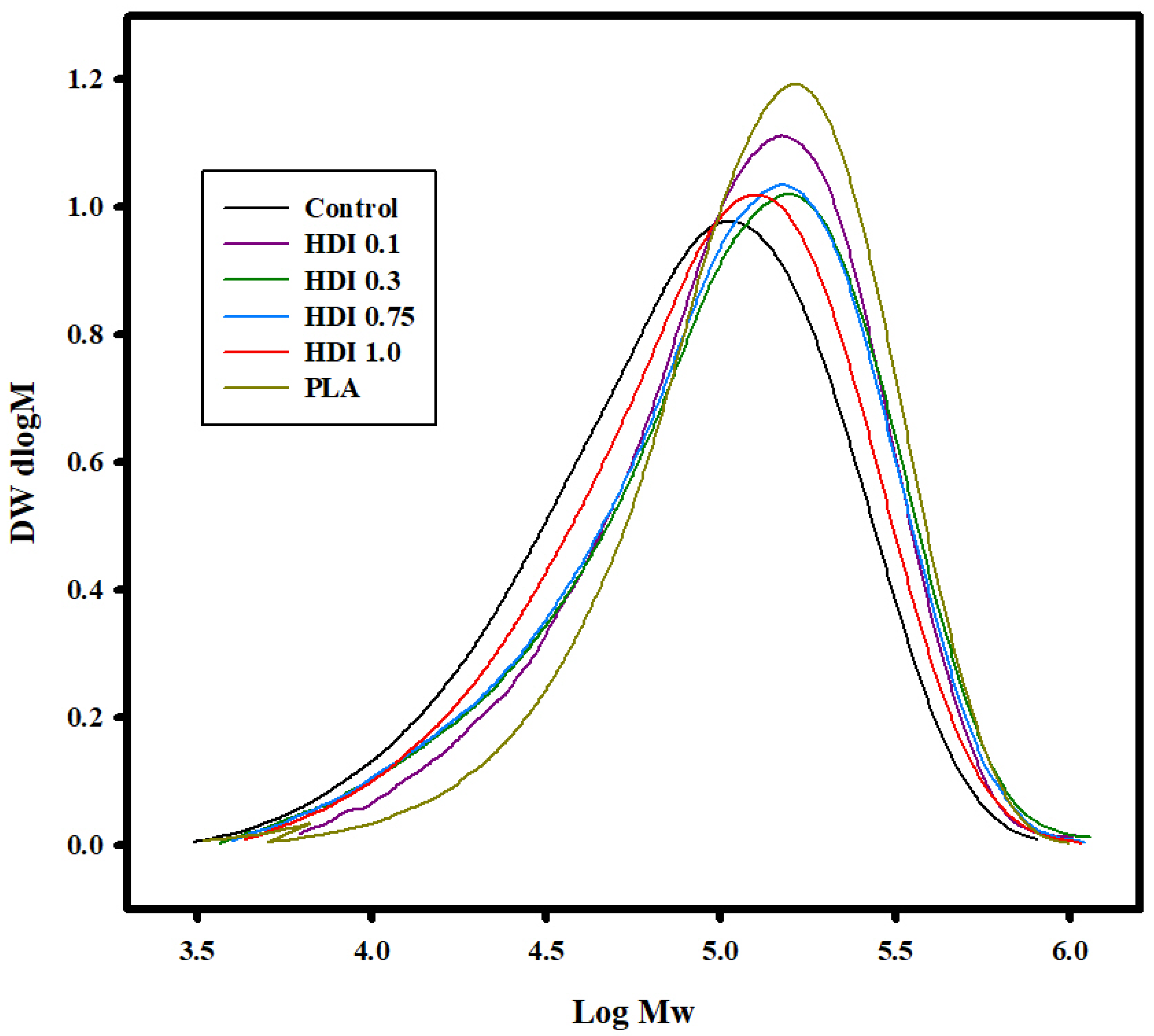 Materials 14 00197 g003