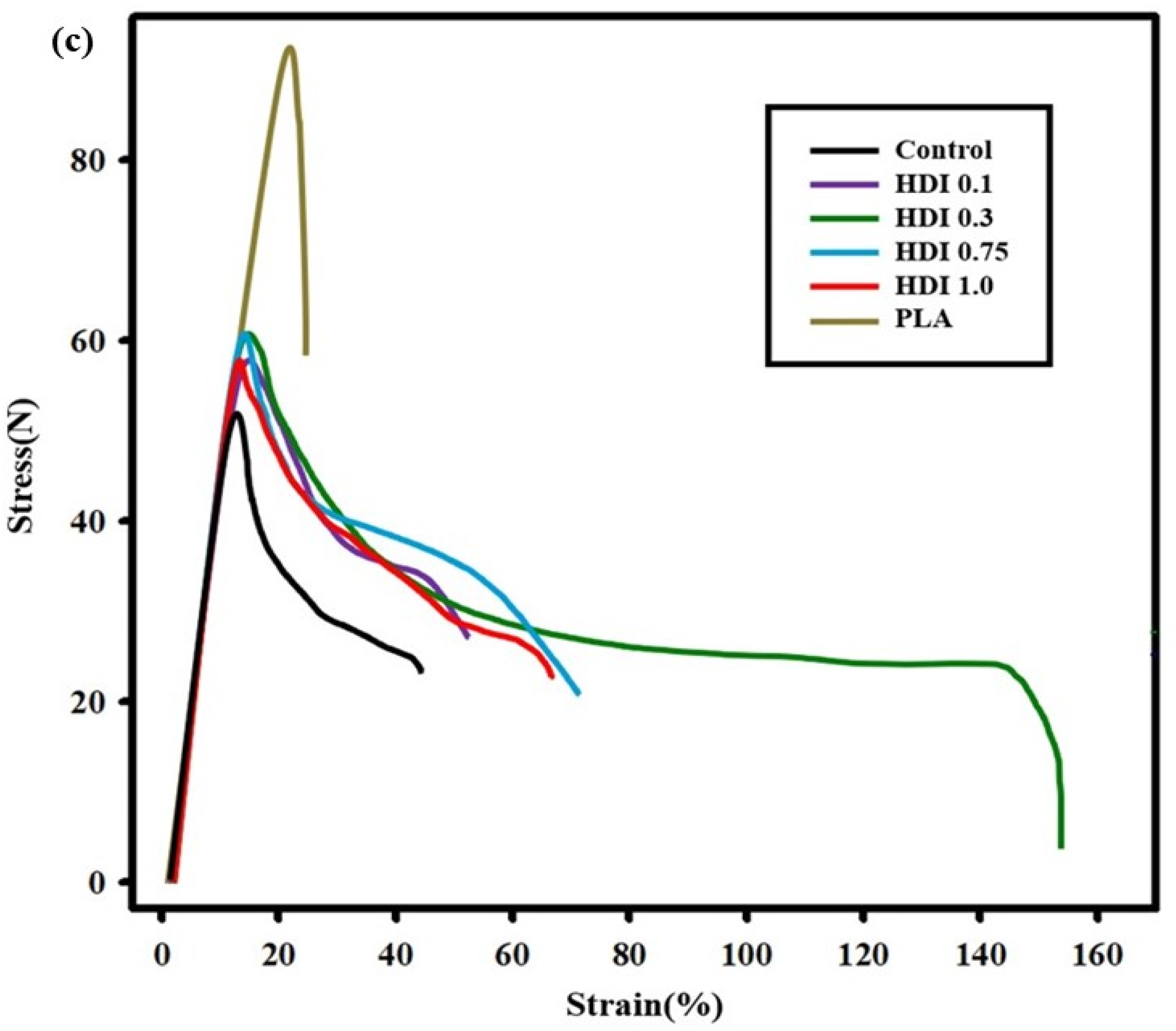 Materials 14 00197 g004b