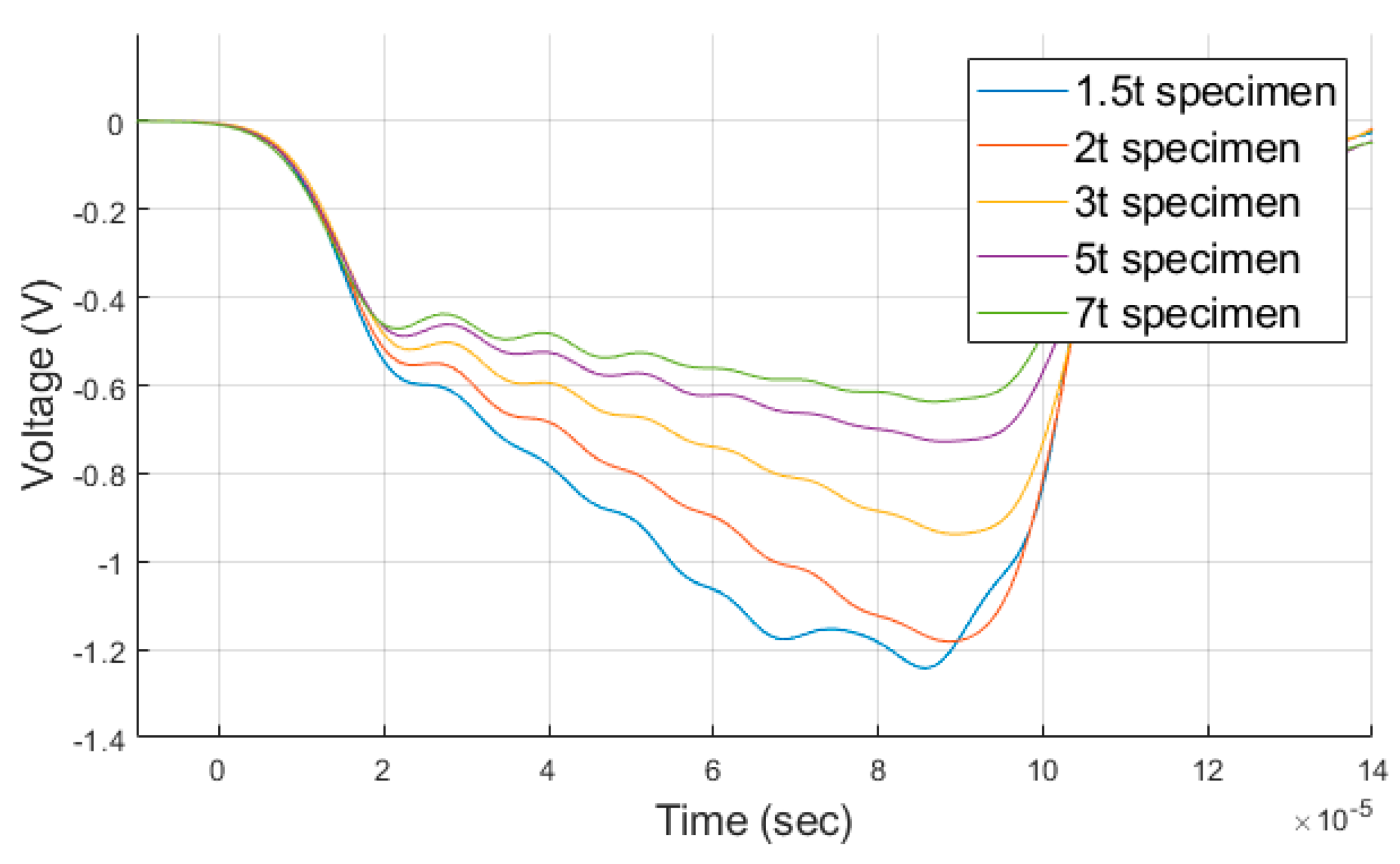 Materials 14 00205 g007