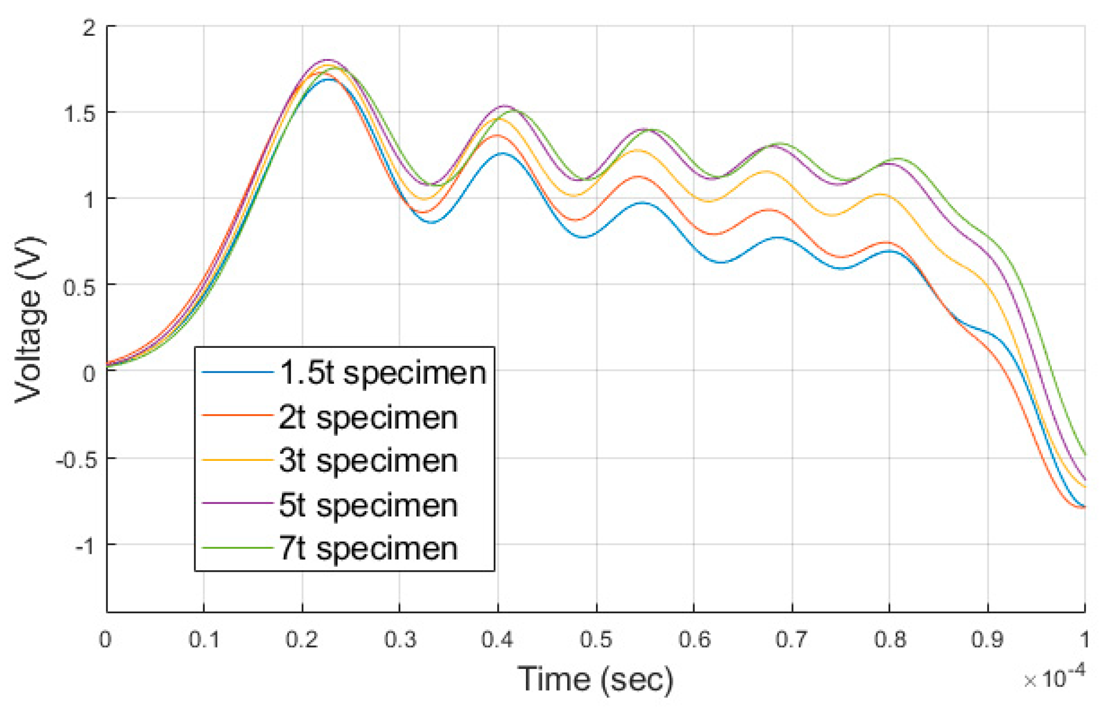 Materials 14 00205 g009
