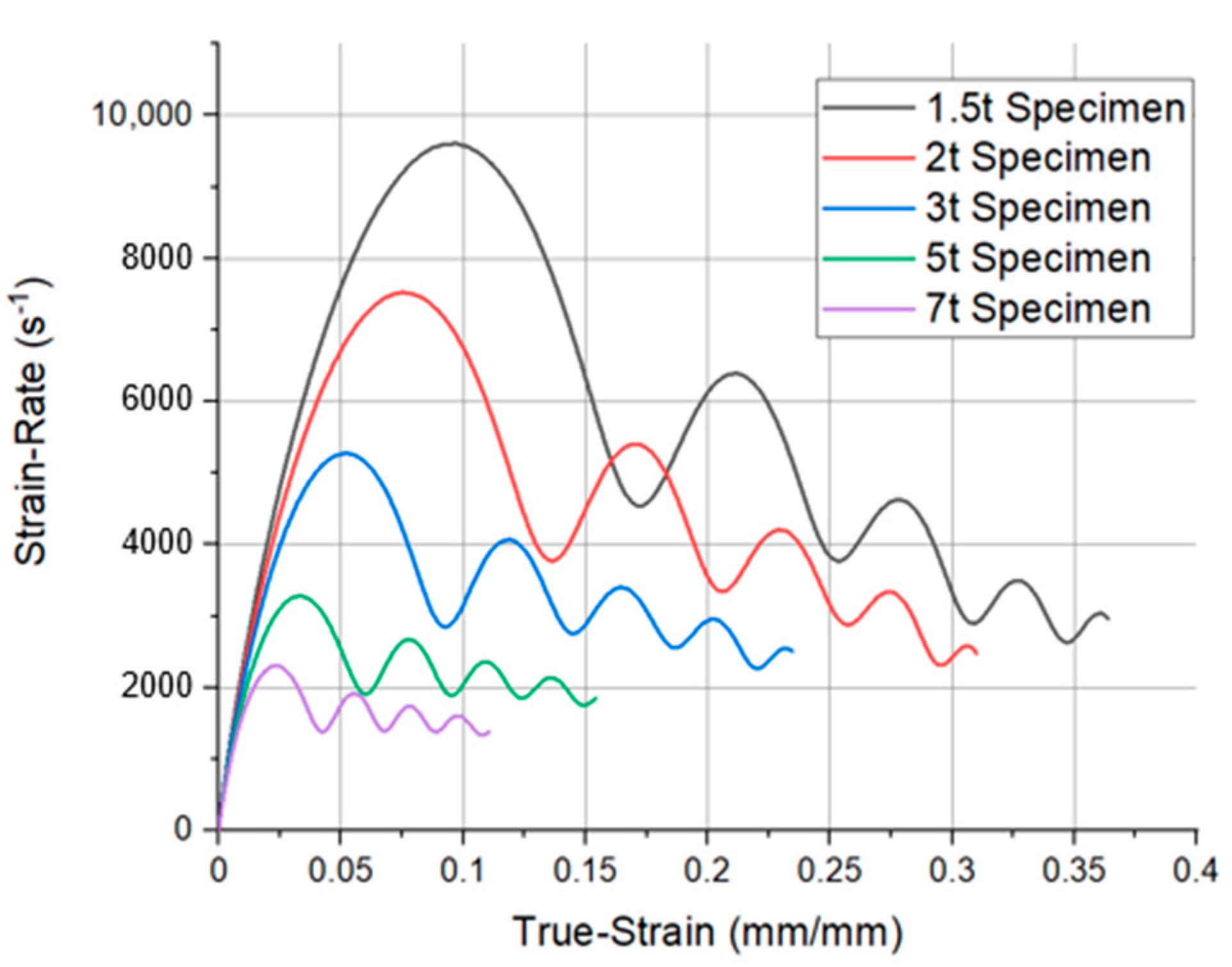 Materials 14 00205 g010