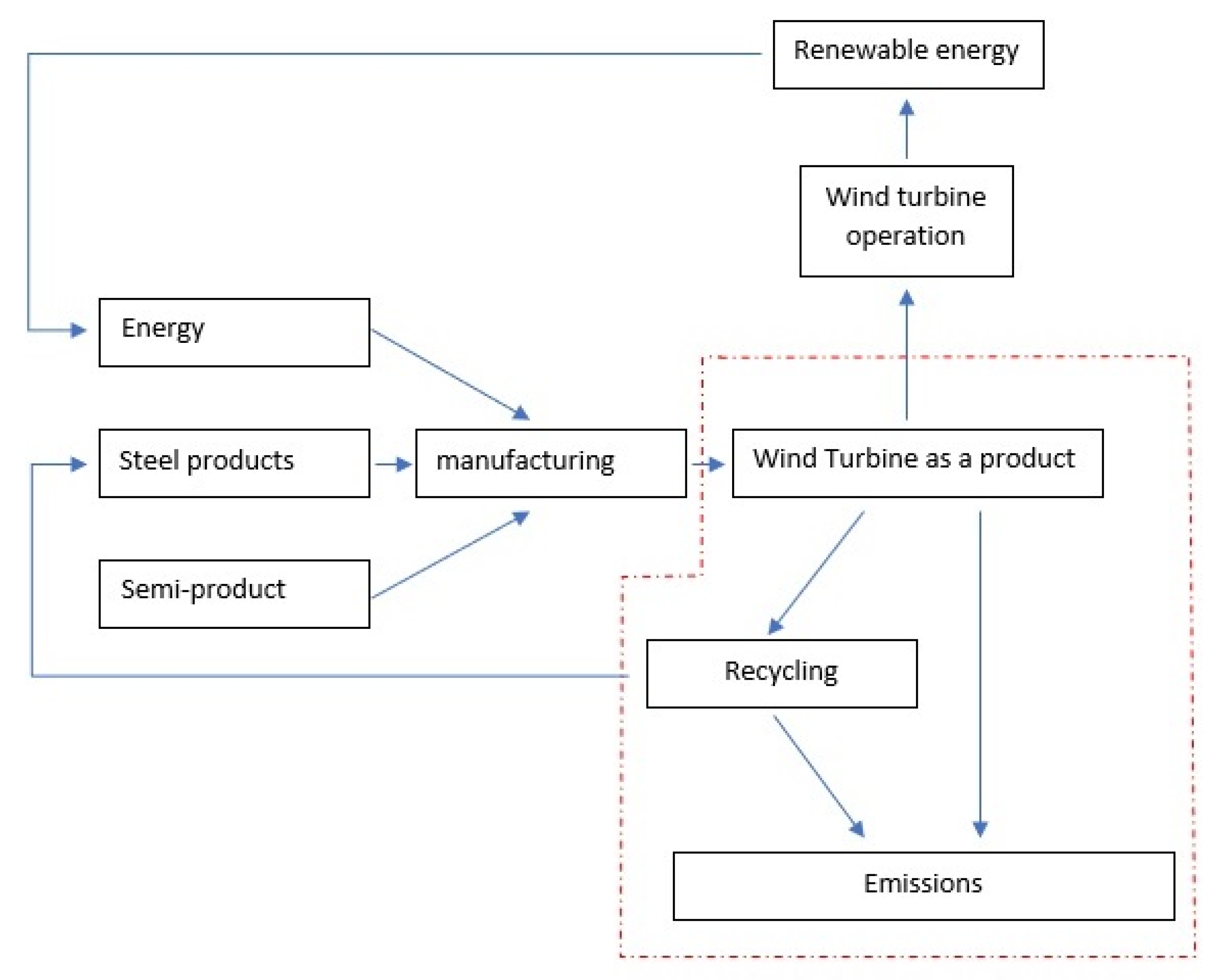 Materials 14 00220 g001