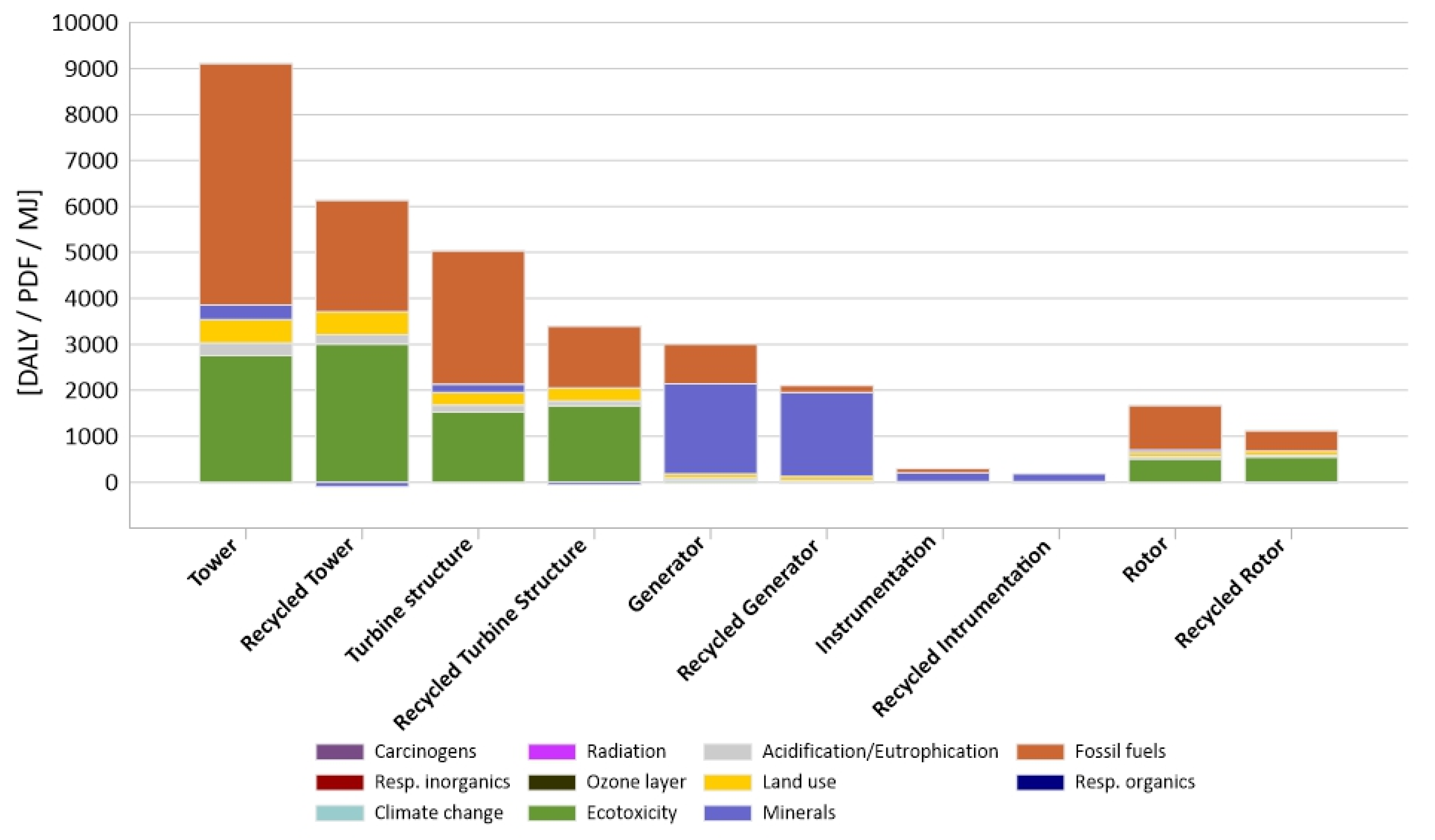 Materials 14 00220 g005