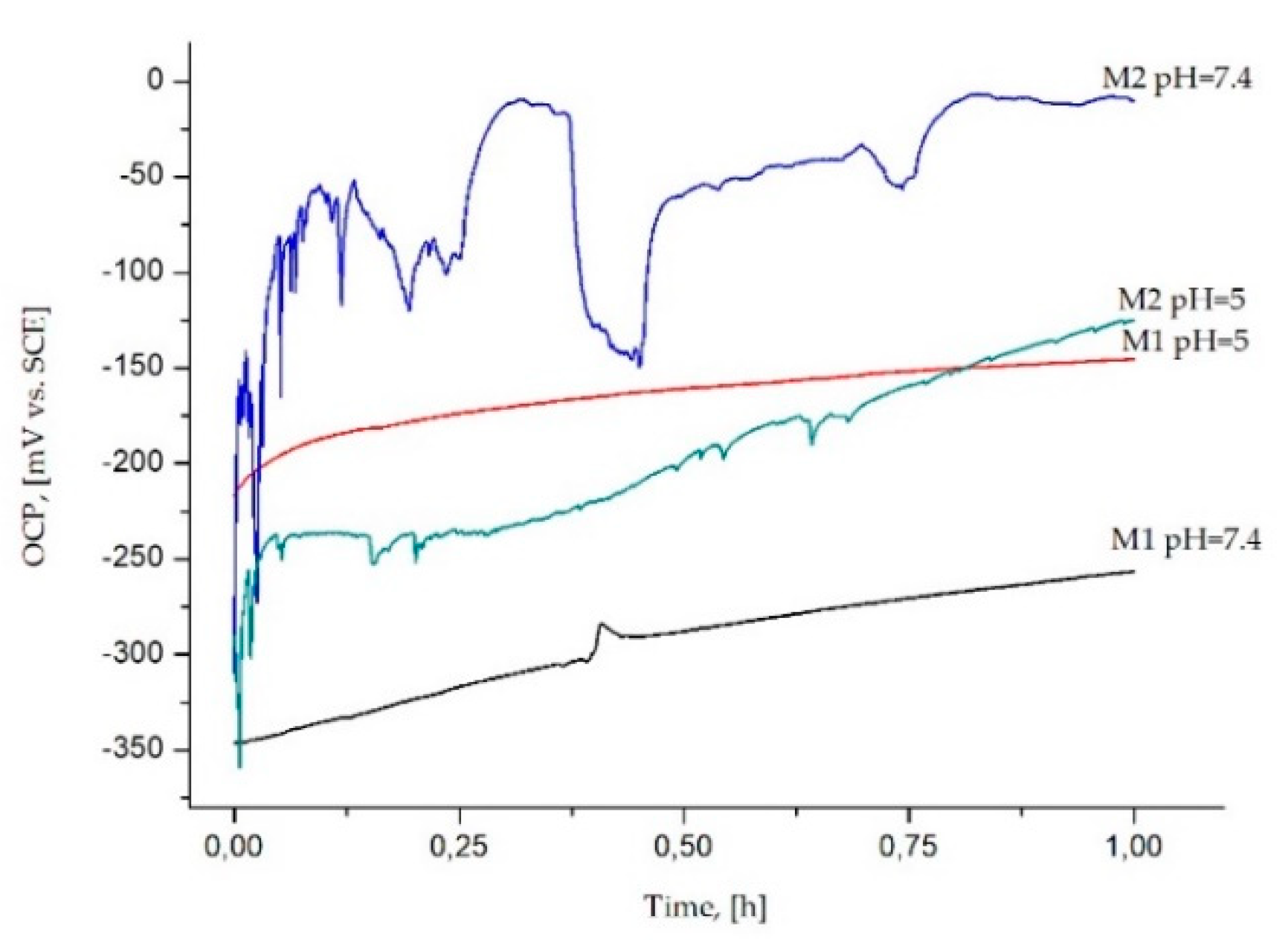Materials 14 00230 g004