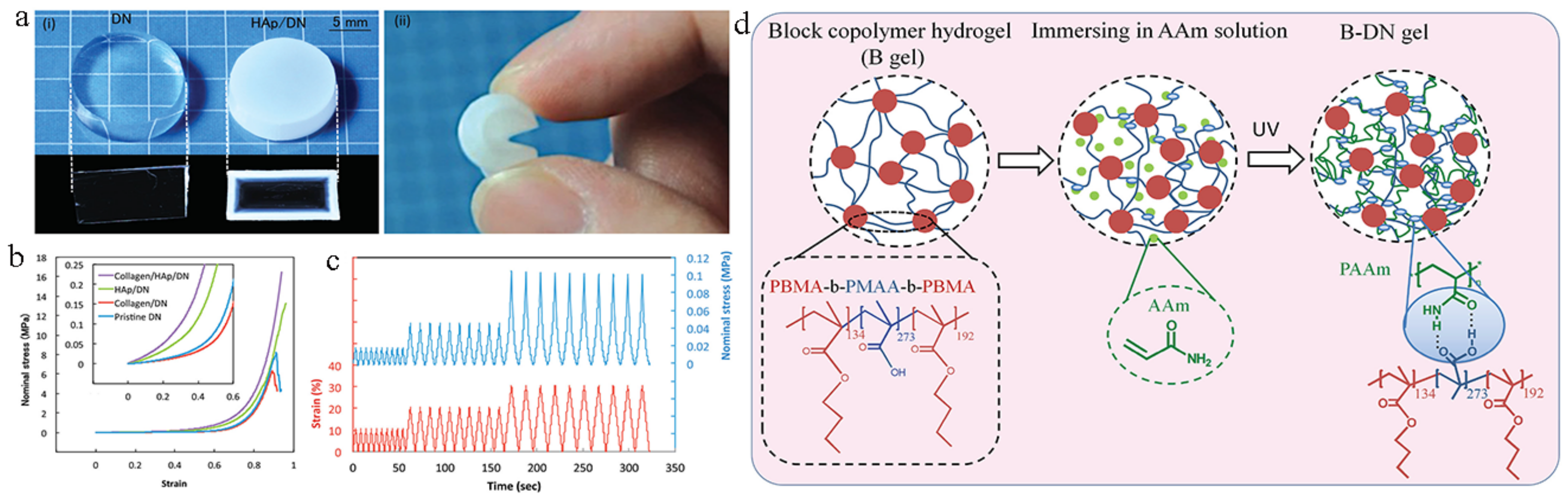 Materials 14 00235 g002 Materials 14 00235 g002