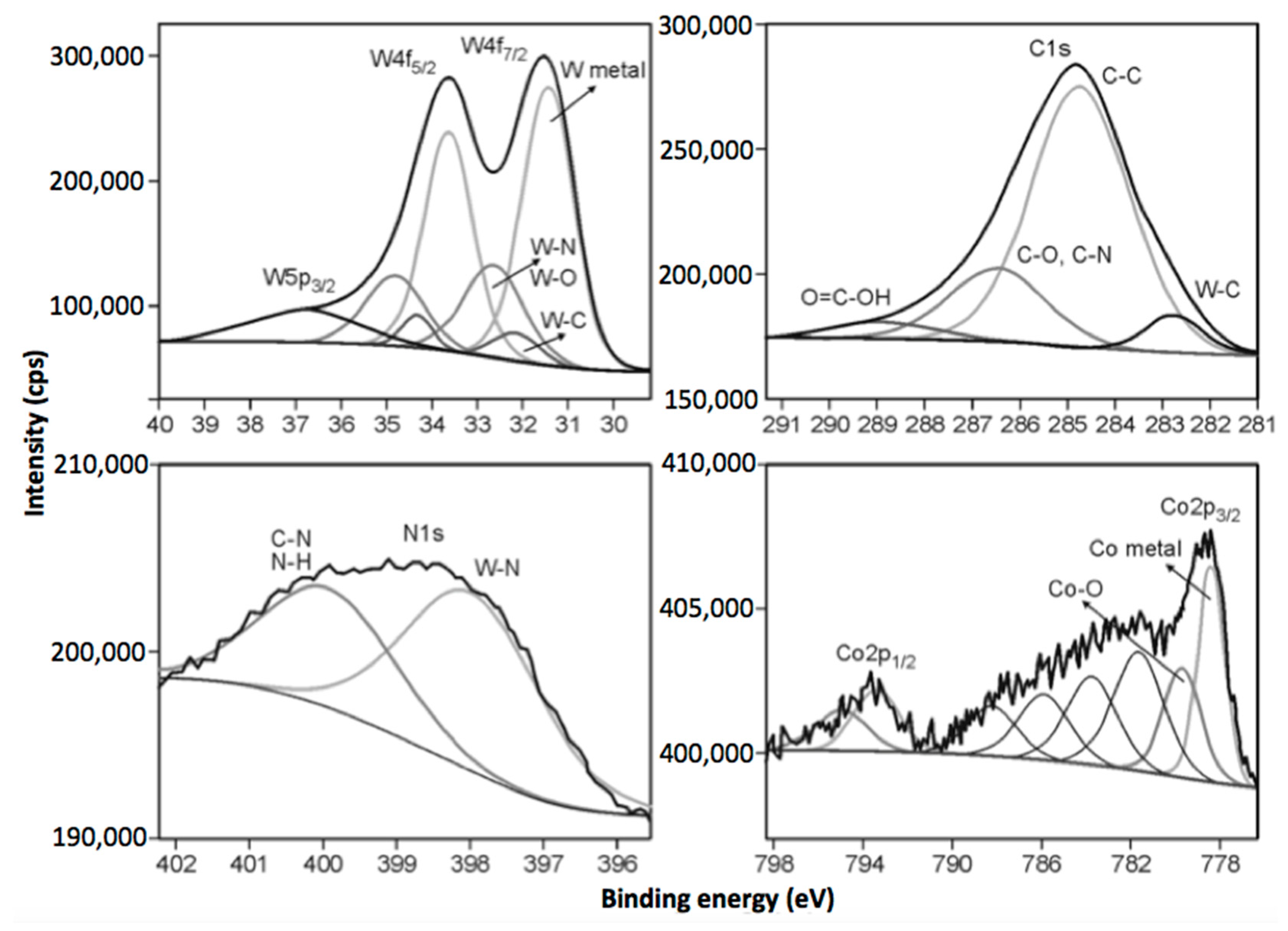 Materials 14 00239 g005