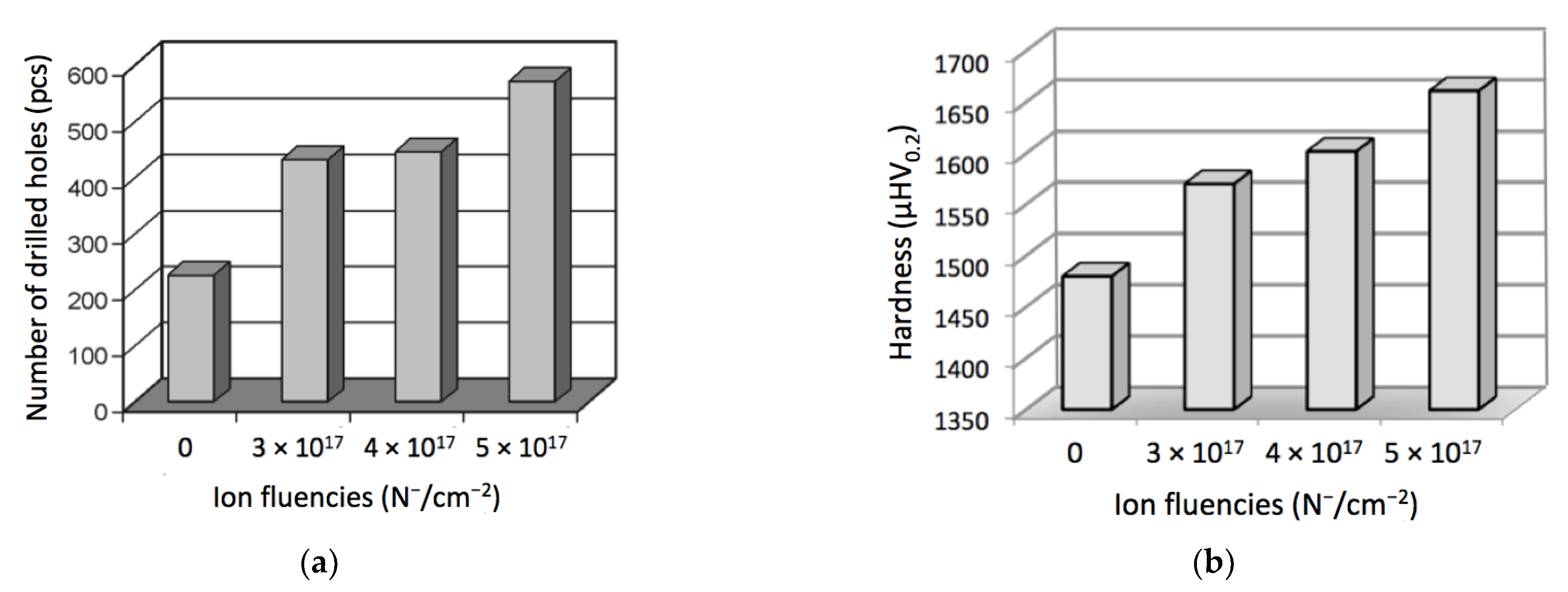 Materials 14 00239 g008