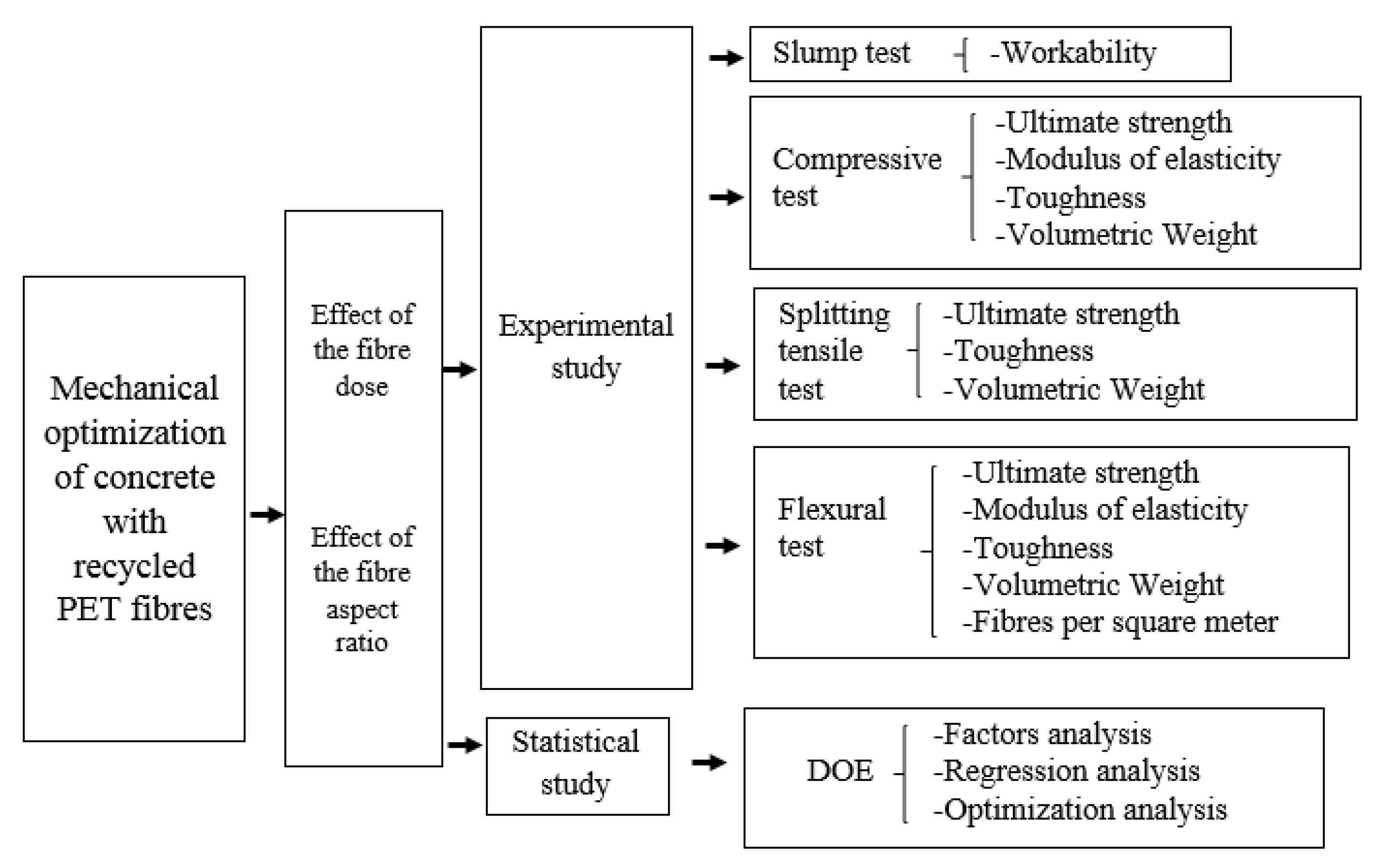 Materials 14 00240 g001