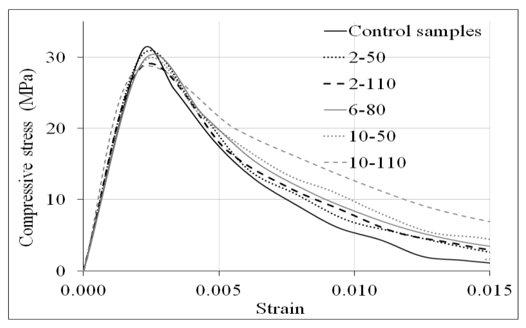 Materials 14 00240 g005