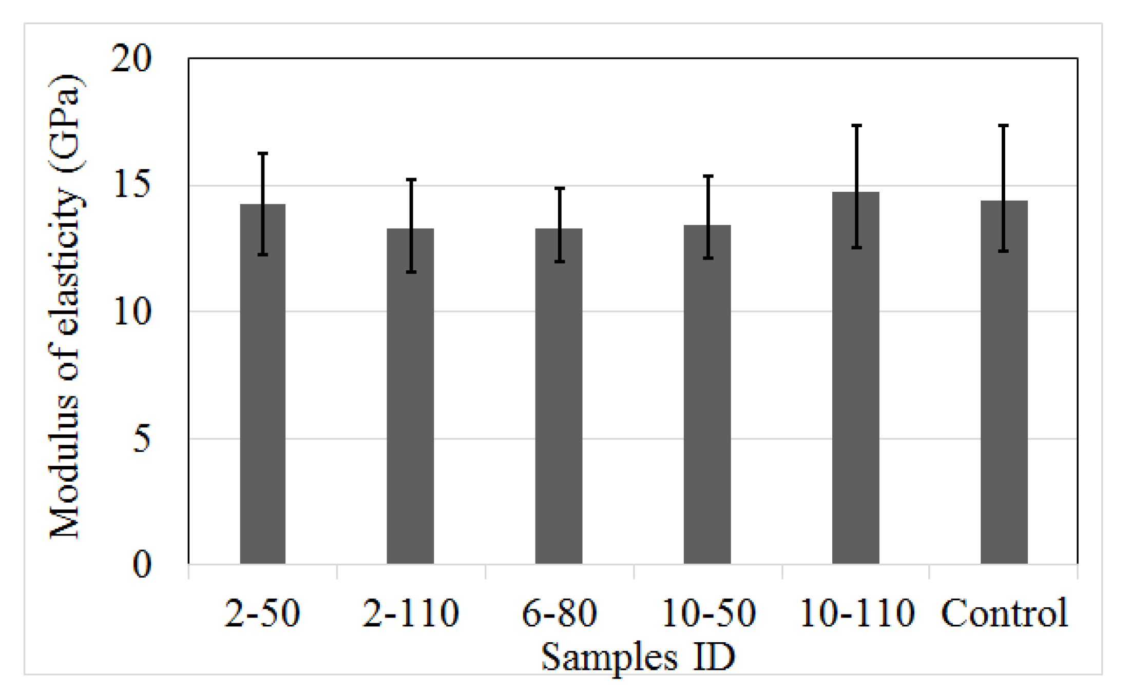 Materials 14 00240 g008