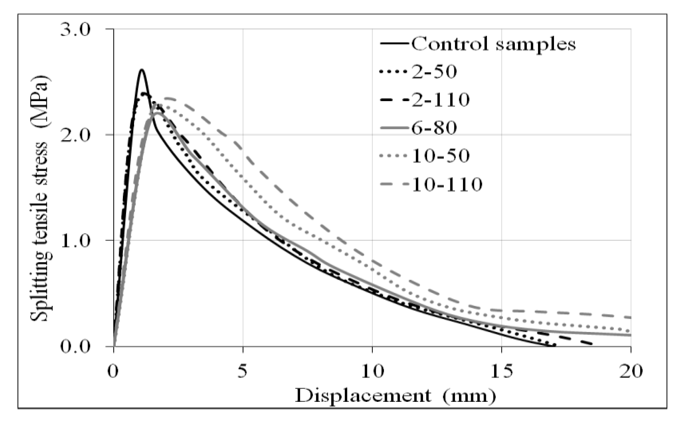 Materials 14 00240 g011