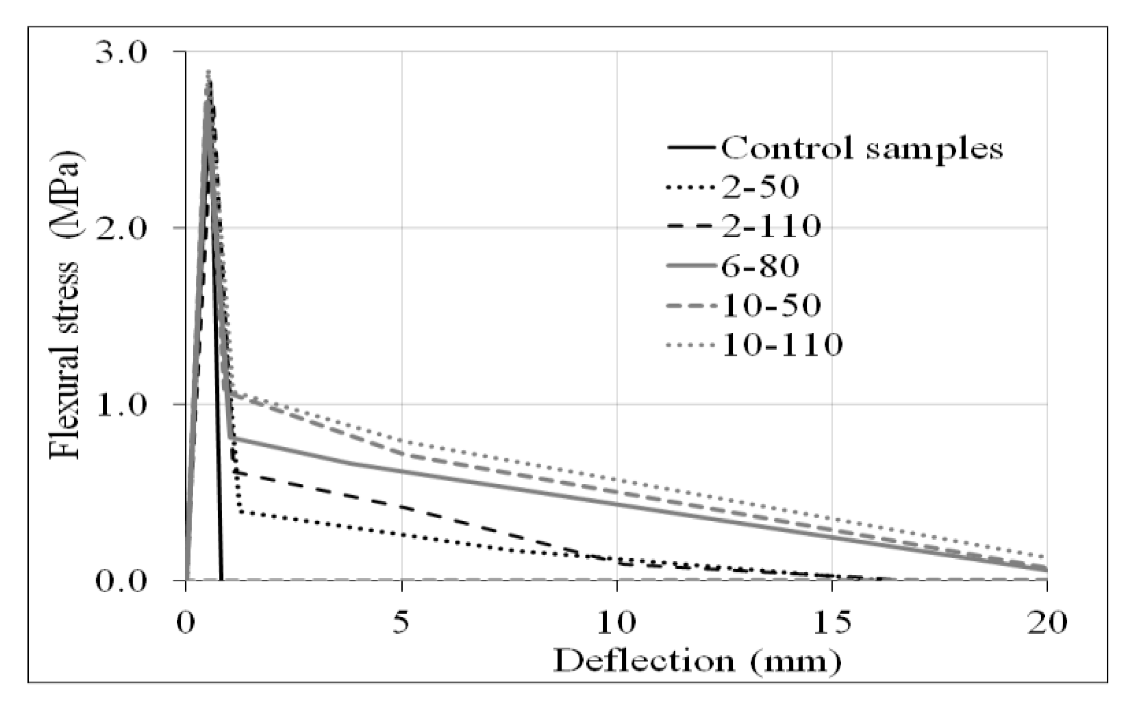 Materials 14 00240 g015