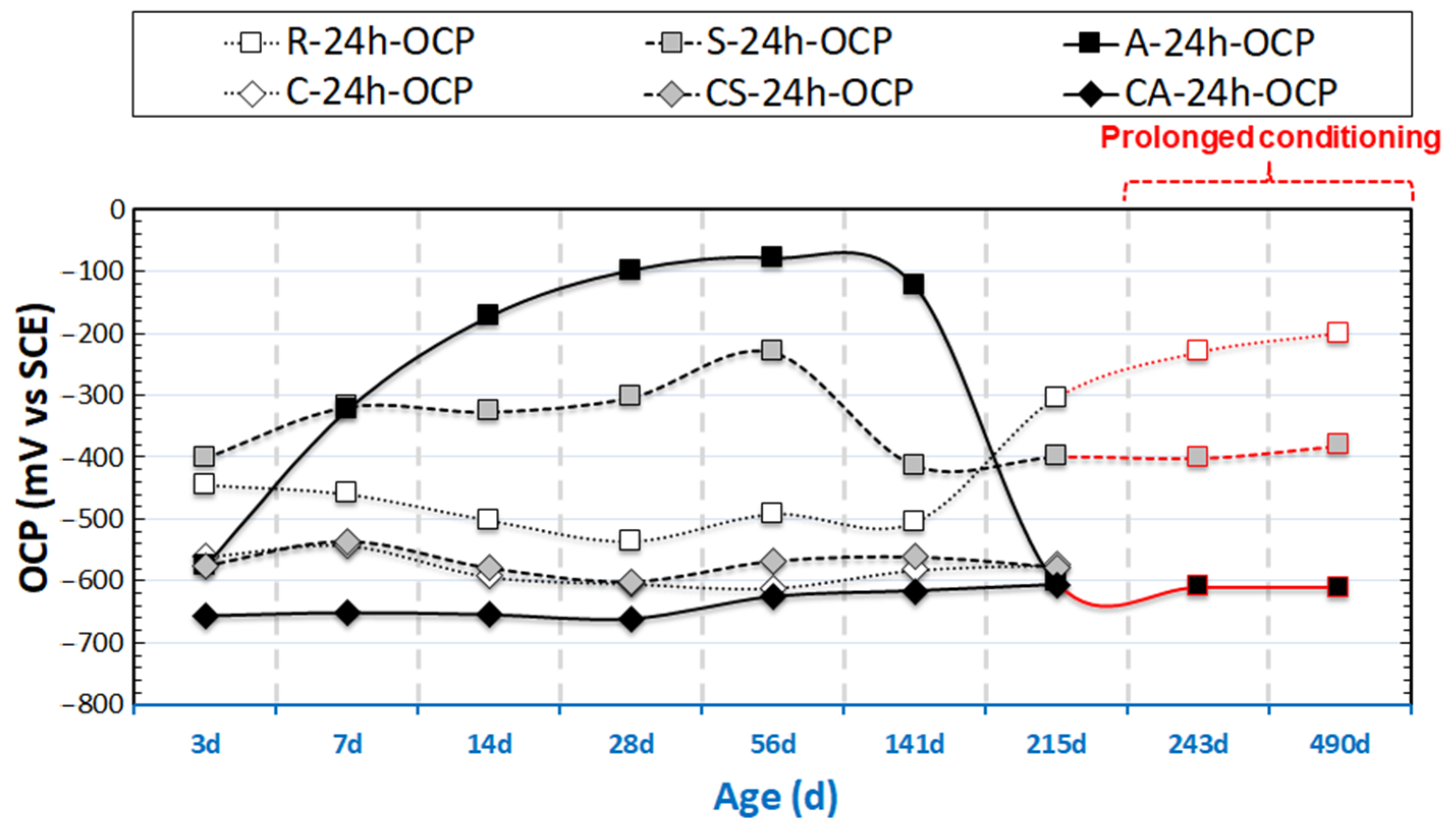 Materials 14 00261 g003