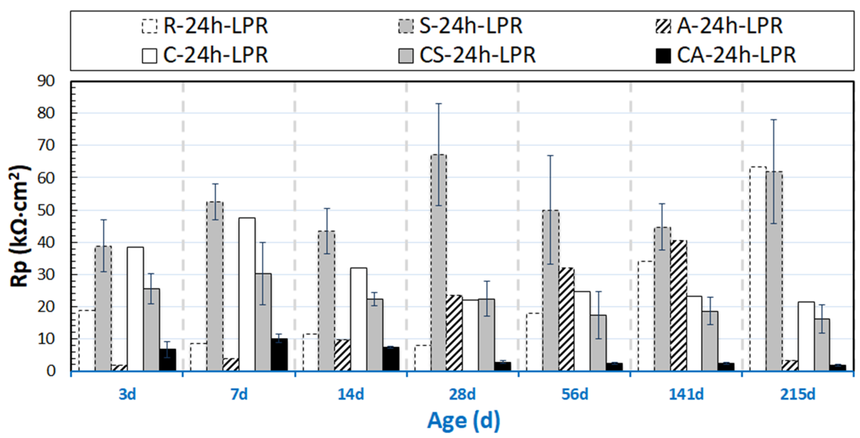 Materials 14 00261 g004