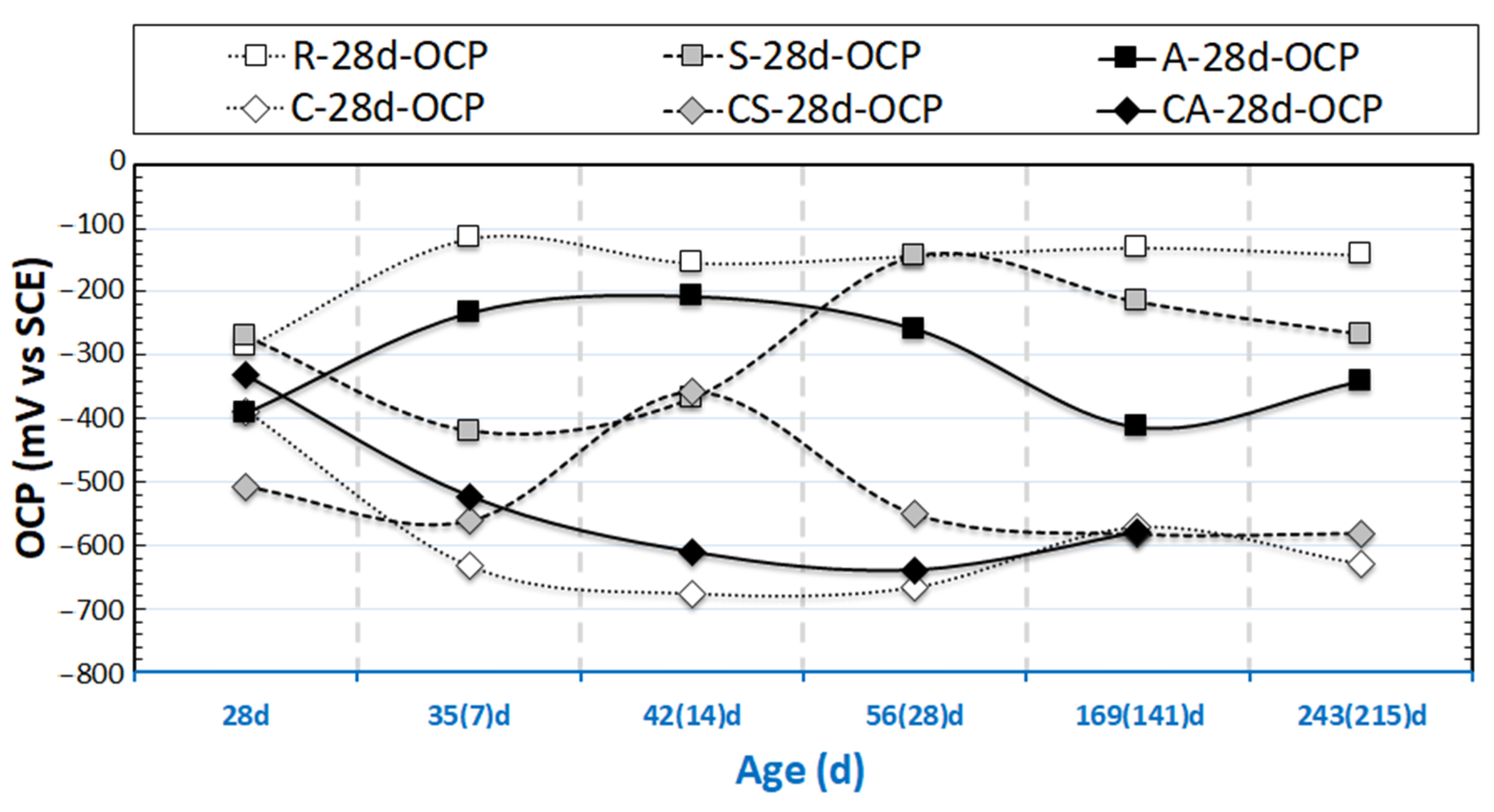 Materials 14 00261 g005