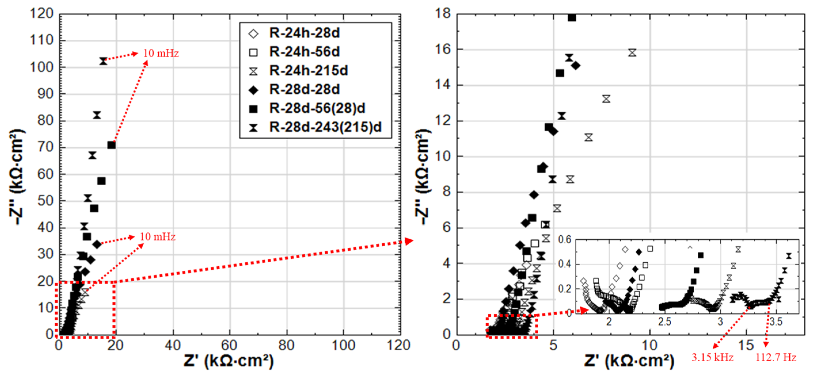 Materials 14 00261 g007