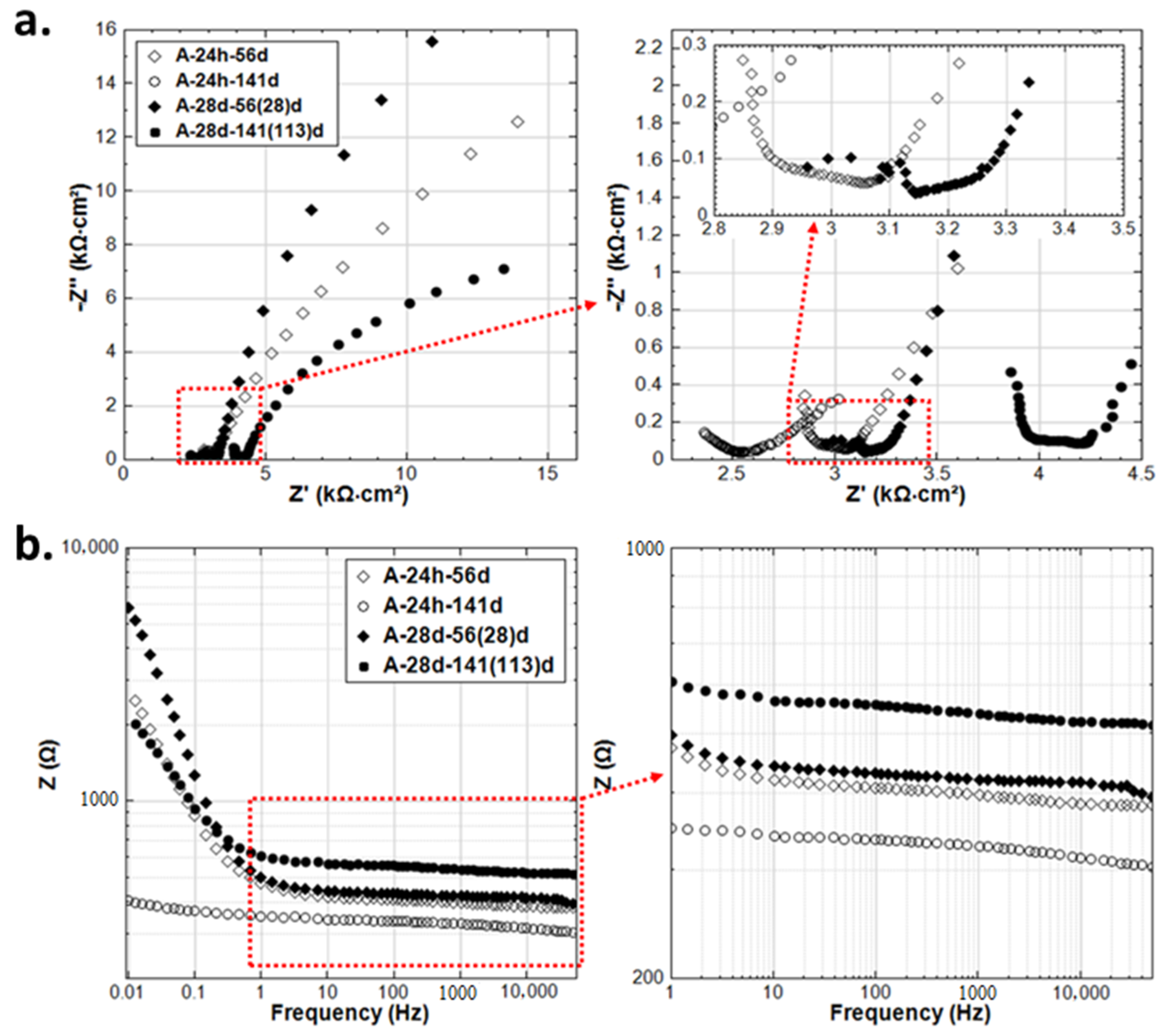 Materials 14 00261 g015