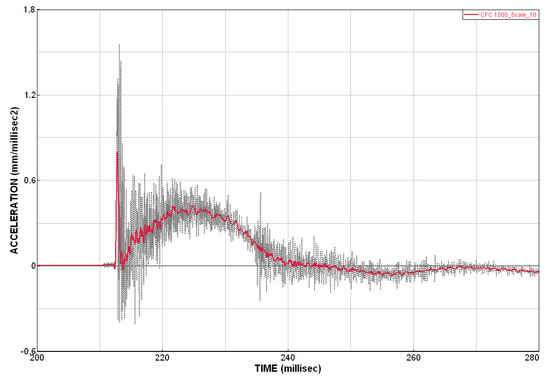 Materials 14 00265 g0a1