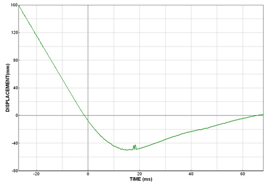 Materials 14 00265 g0a3