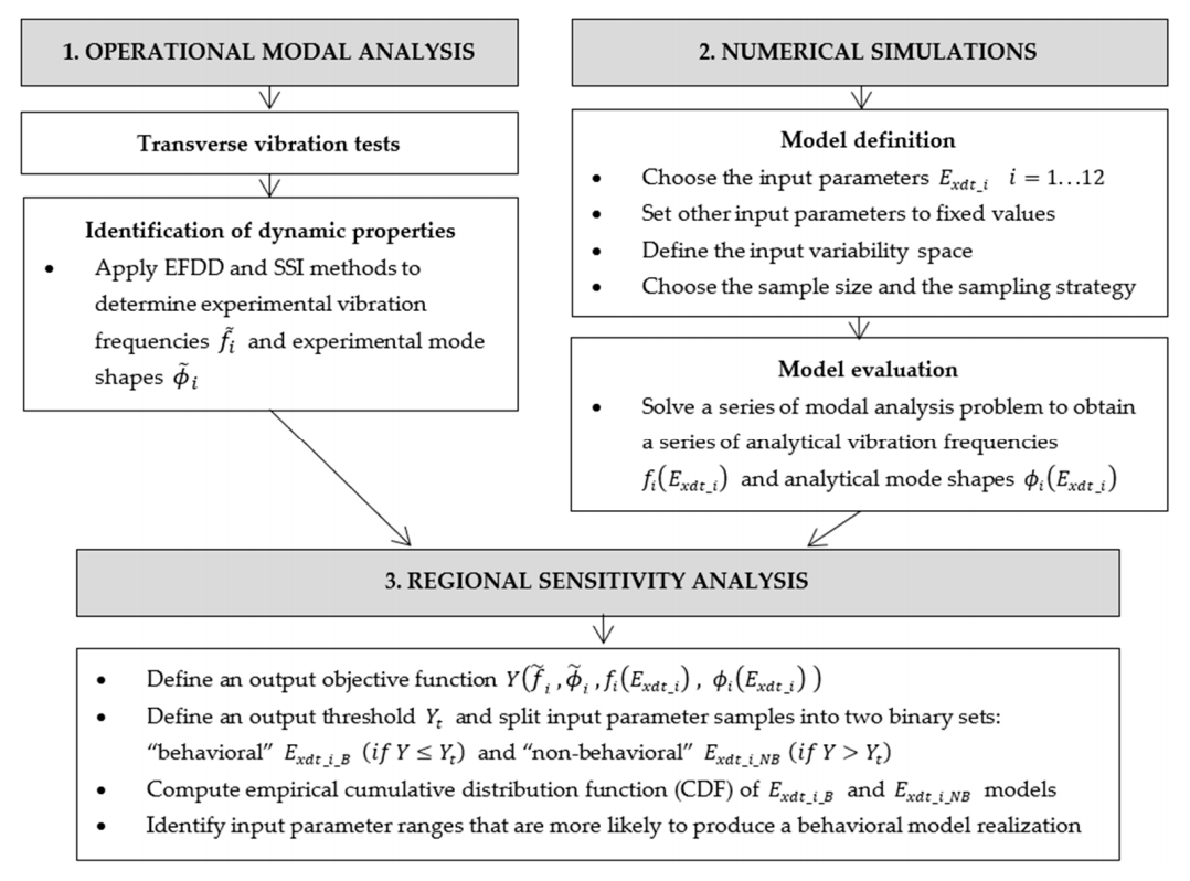 Materials 14 00269 g005