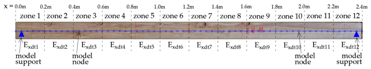 Materials 14 00269 g007