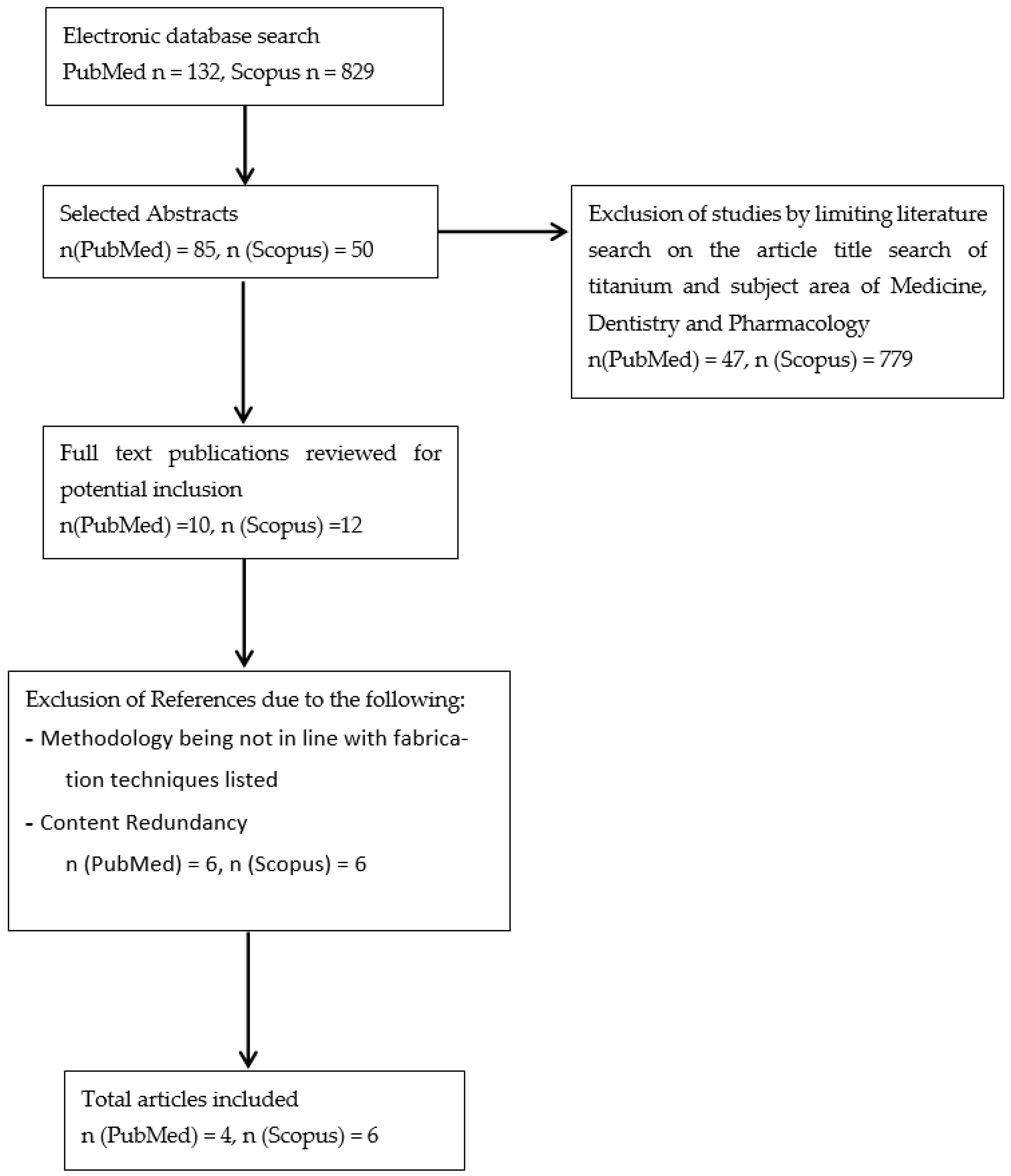 Materials 14 00277 g001
